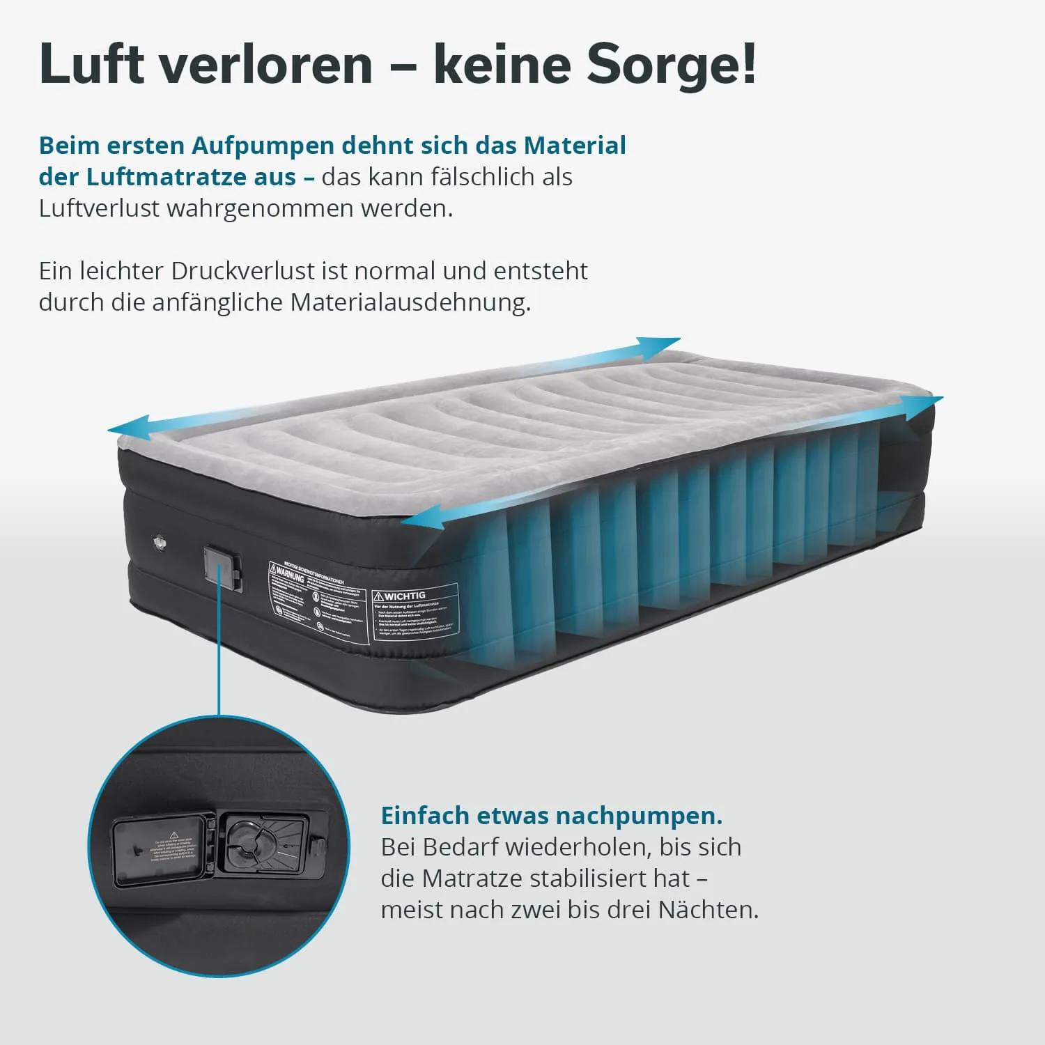 Luftmatratze mit grauem Bezug und schwarzem Rand. Text beschreibt Materialdehnung und Nachpumpen. Diagramm zeigt Luftbewegungen.