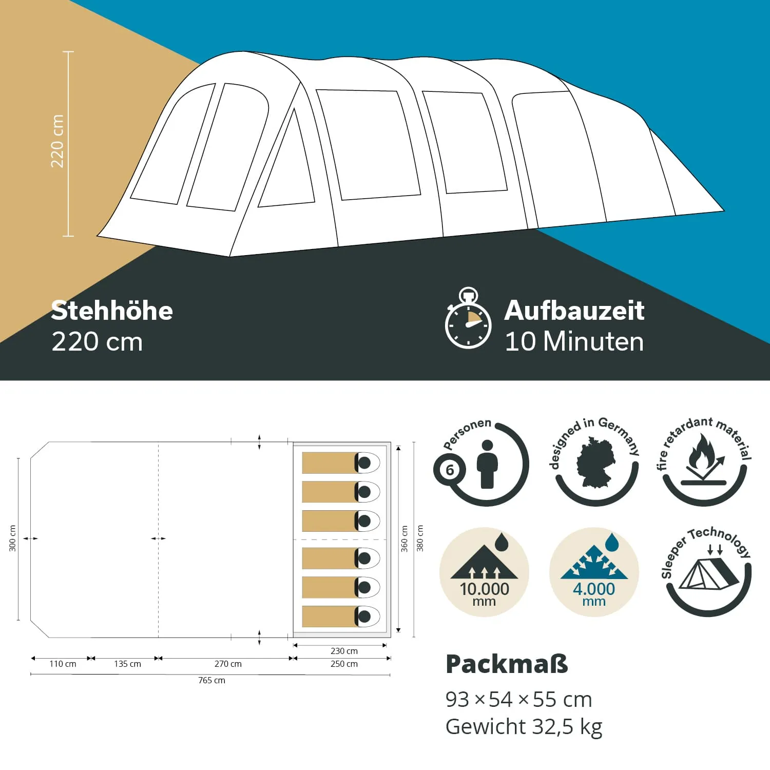Zeltzeichnung mit Maßen, Stehhöhe von 220 cm, Aufbauzeit 10 Minuten, für 6 Personen, Packmaß und Gewicht angegeben.
