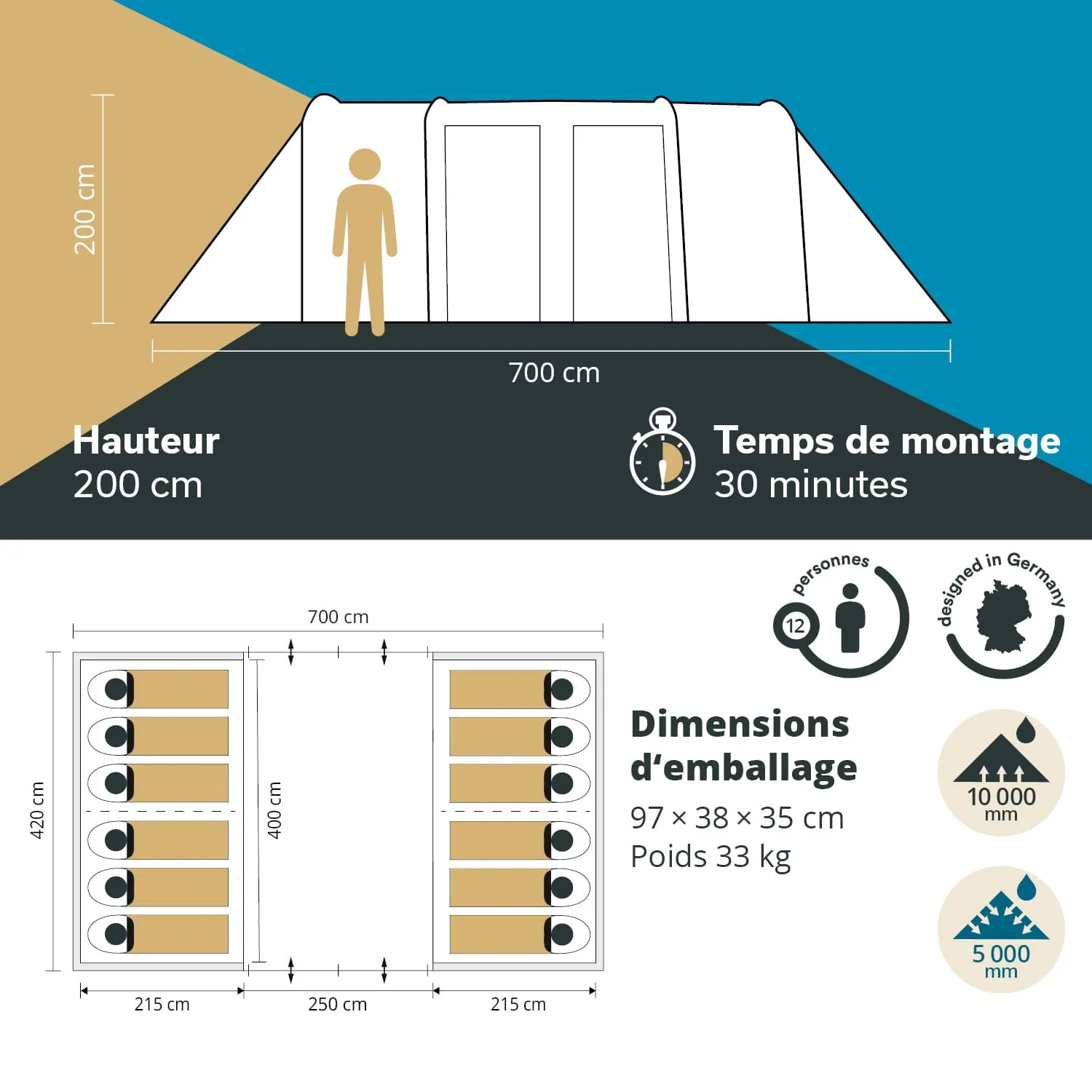 Zeltansicht mit Maßen: Höhe 200 cm, Breite 700 cm, Aufbauzeit 30 Minuten. Diagramm zeigt Platz für 12 Personen und Verpackungsmaße.