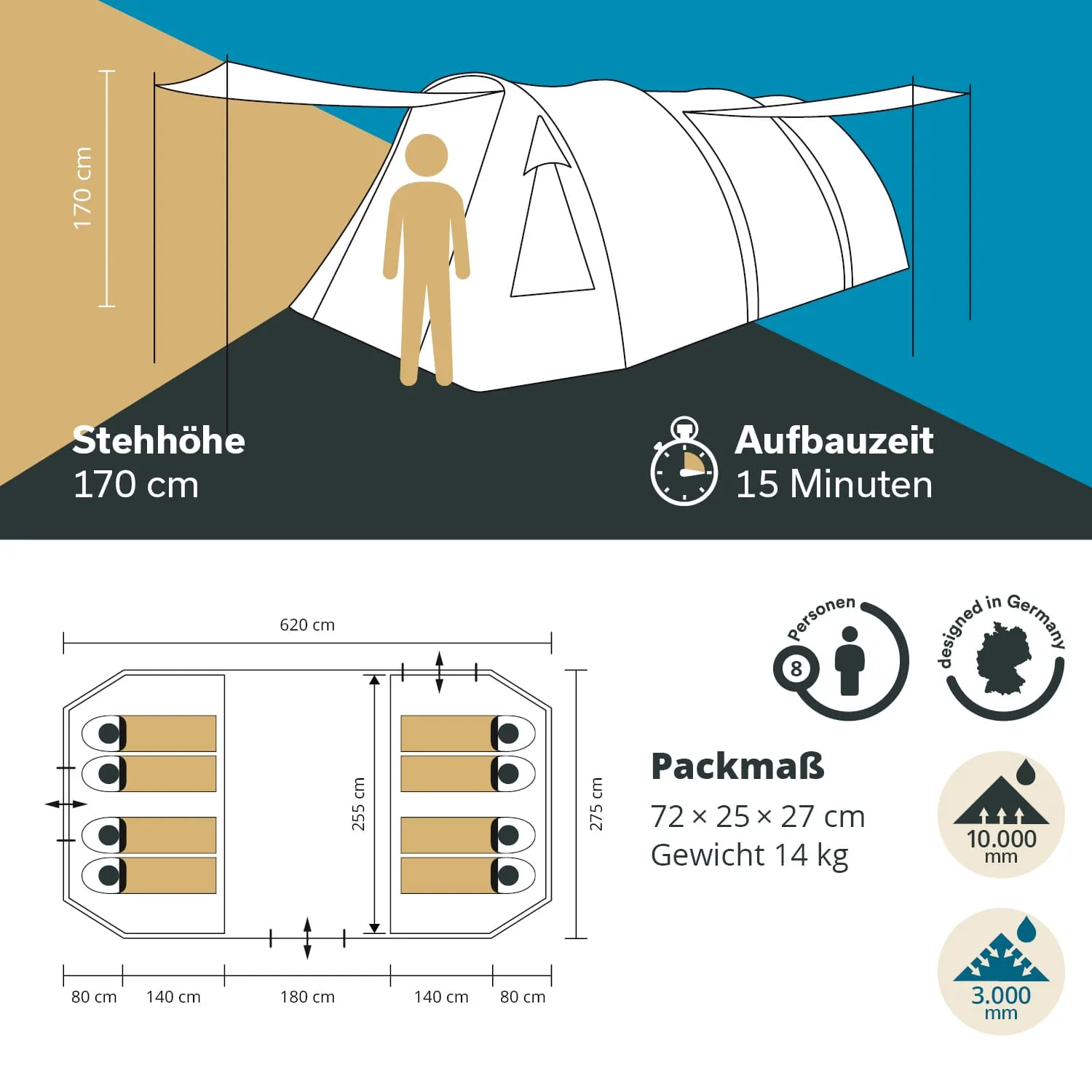 Zeltillustration mit Maßen: Stehhöhe 170 cm, Aufbauzeit 15 Minuten. Grundriss für 8 Personen, Packmaß 72 x 25 x 27 cm, Gewicht 14 kg.