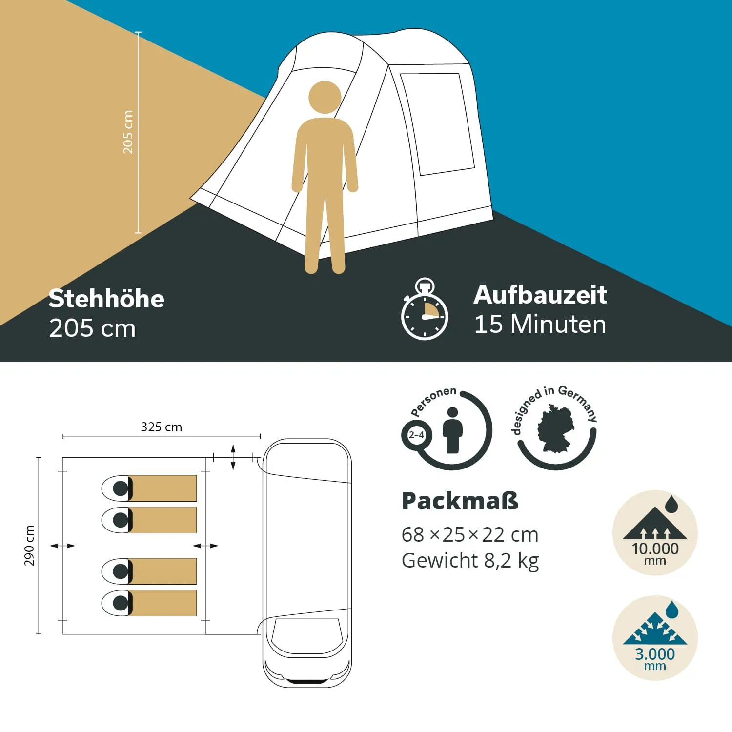 Zelt mit Stehhöhe von 205 cm. Details zur Aufbauzeit (15 Minuten), Maße und Gewicht (8,2 kg) sowie Kapazität (2-4 Personen) sind angegeben.