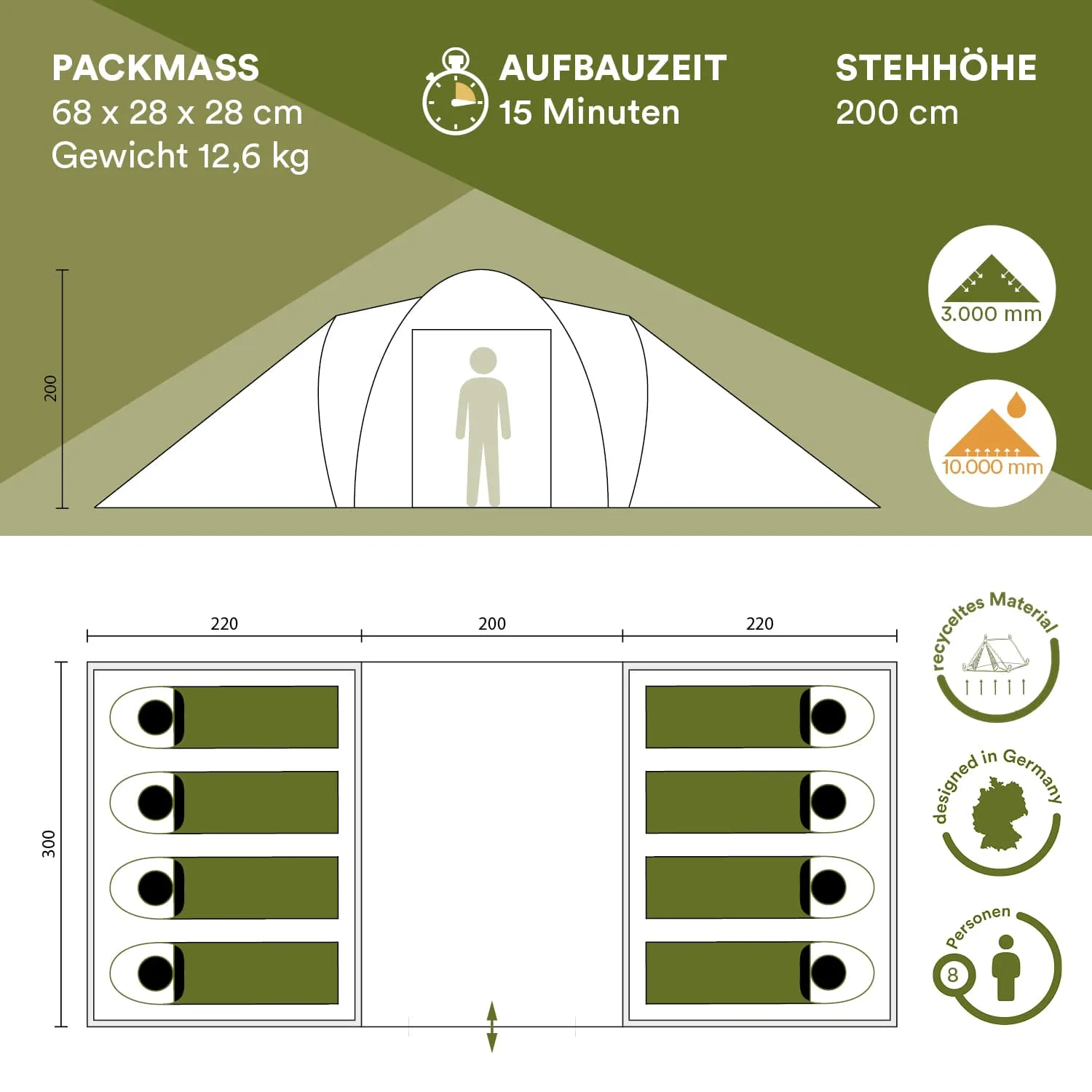 Zeltinformationen mit Packmaß 68 x 28 cm, Aufbauzeit 15 Minuten, Gewicht 12,6 kg, Stehhöhe 200 cm. Kapazität für 8 Personen.