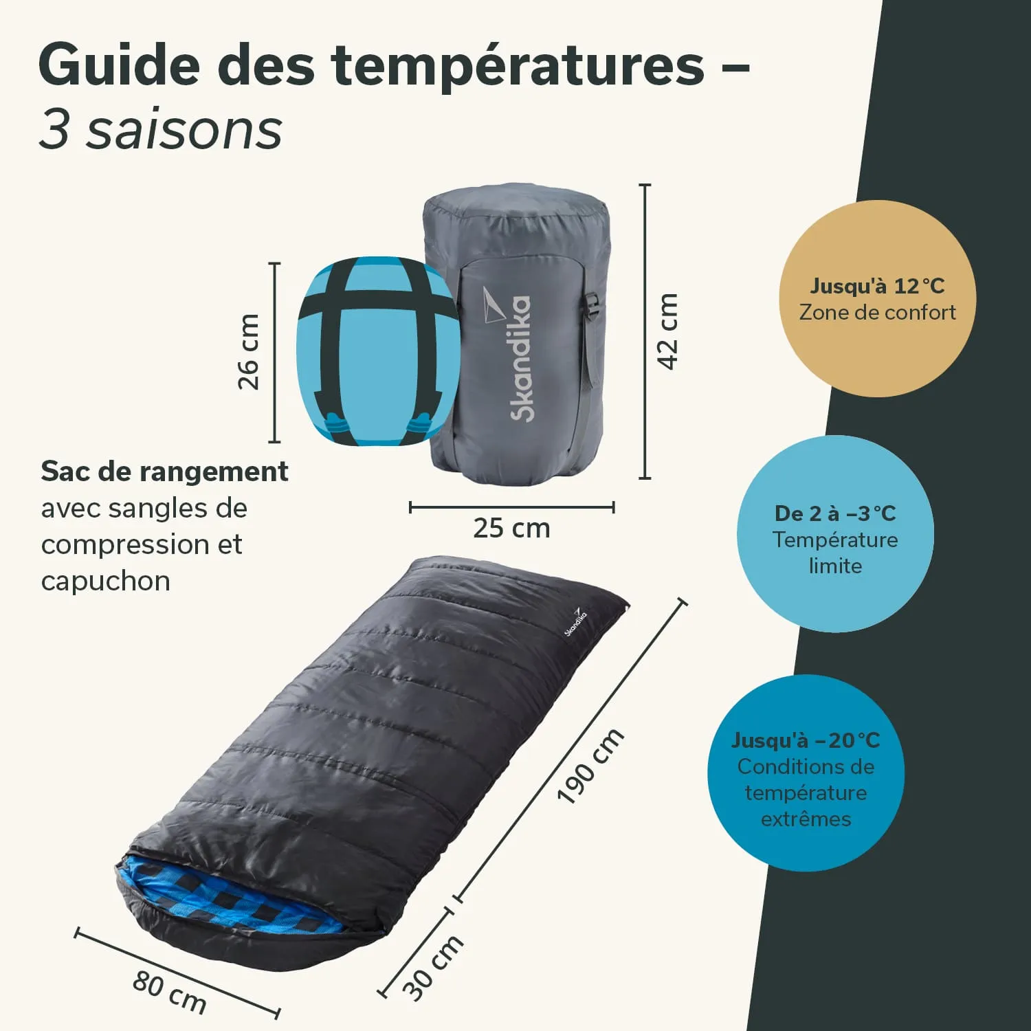 Schlafsack in grau und blau mit Maßangaben. Darunter ein runder Kompressionssack. Temperaturleitfaden für drei Jahreszeiten.