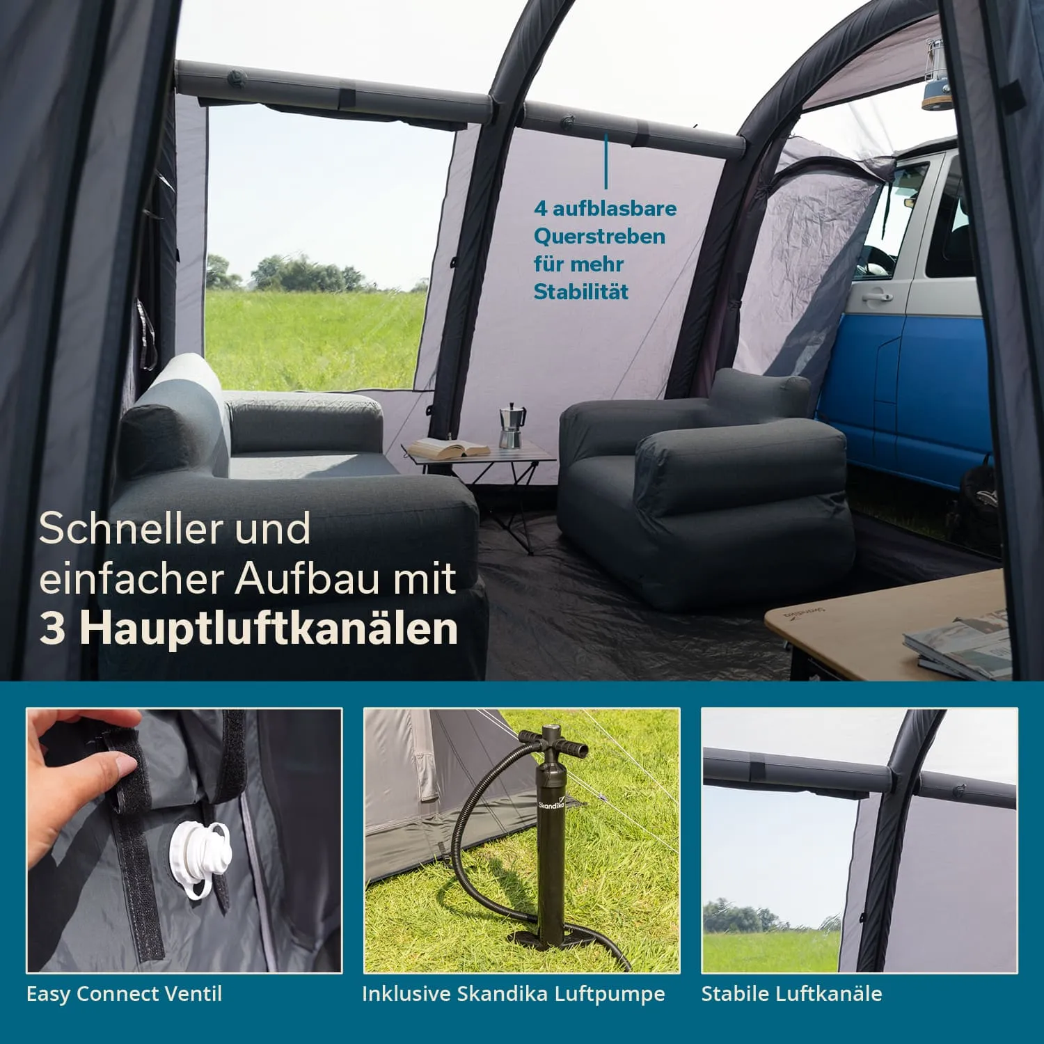 Innenansicht eines Zeltbereichs mit blauen und grauen Möbeln. Im Hintergrund ein weiß-blauer Van. Text und Abbildungen zu Luftkanälen und Ventilen.