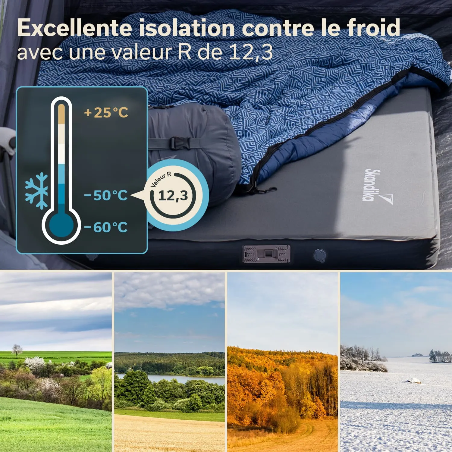 Matratze mit Schlafsack und Thermometer, das Temperaturen von -60°C bis +25°C zeigt. Landschaftsbilder in verschiedenen Jahreszeiten.