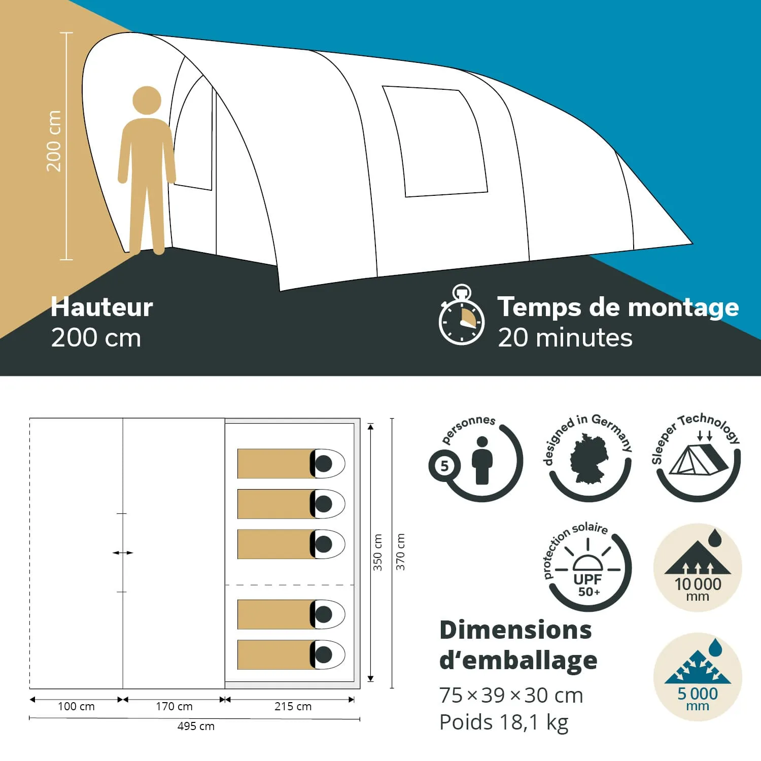 Zeltansicht mit Maßeinheiten, Montagezeit und Symbolen. Kapazität für 5 Personen, Höhe 200 cm, Gewicht 18,1 kg.