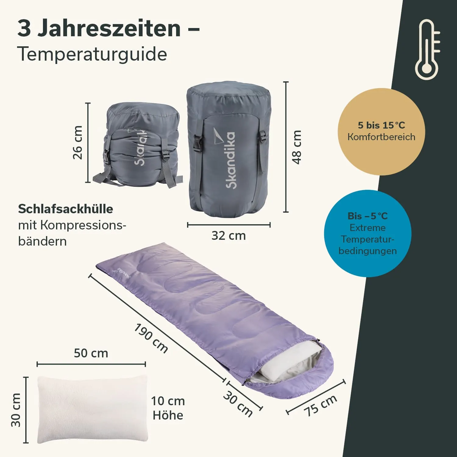 Zwei Schlafsäcke in grauen Hüllen mit Kompressionsbändern, Info über Temperaturbereiche und Maßstab. Ein lila Schlafsack und ein Kissen.