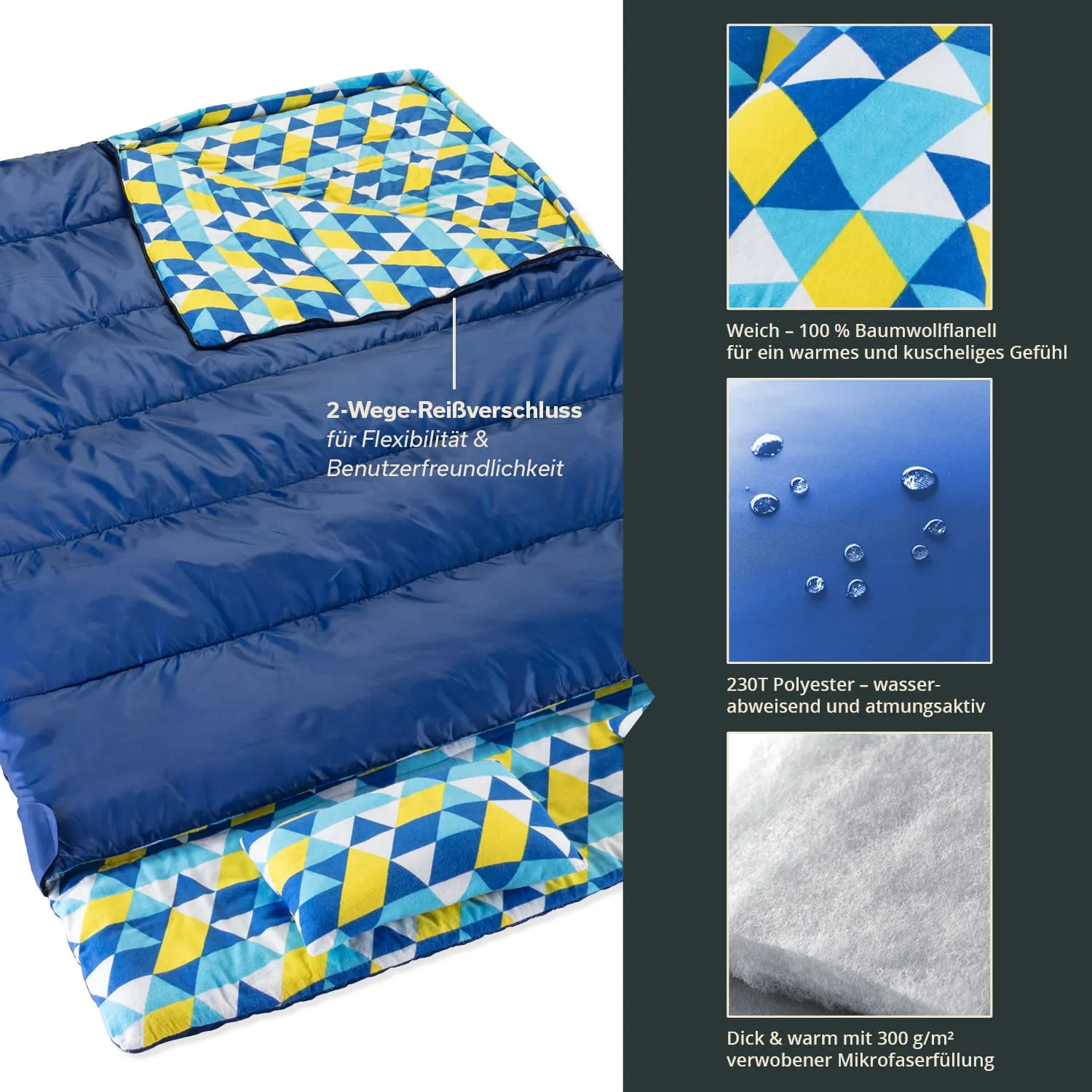 Schlafsack mit blauer Oberseite und farbigen, geometrischen Mustern. Detailreiche Beschreibung der Materialien und Funktionen.