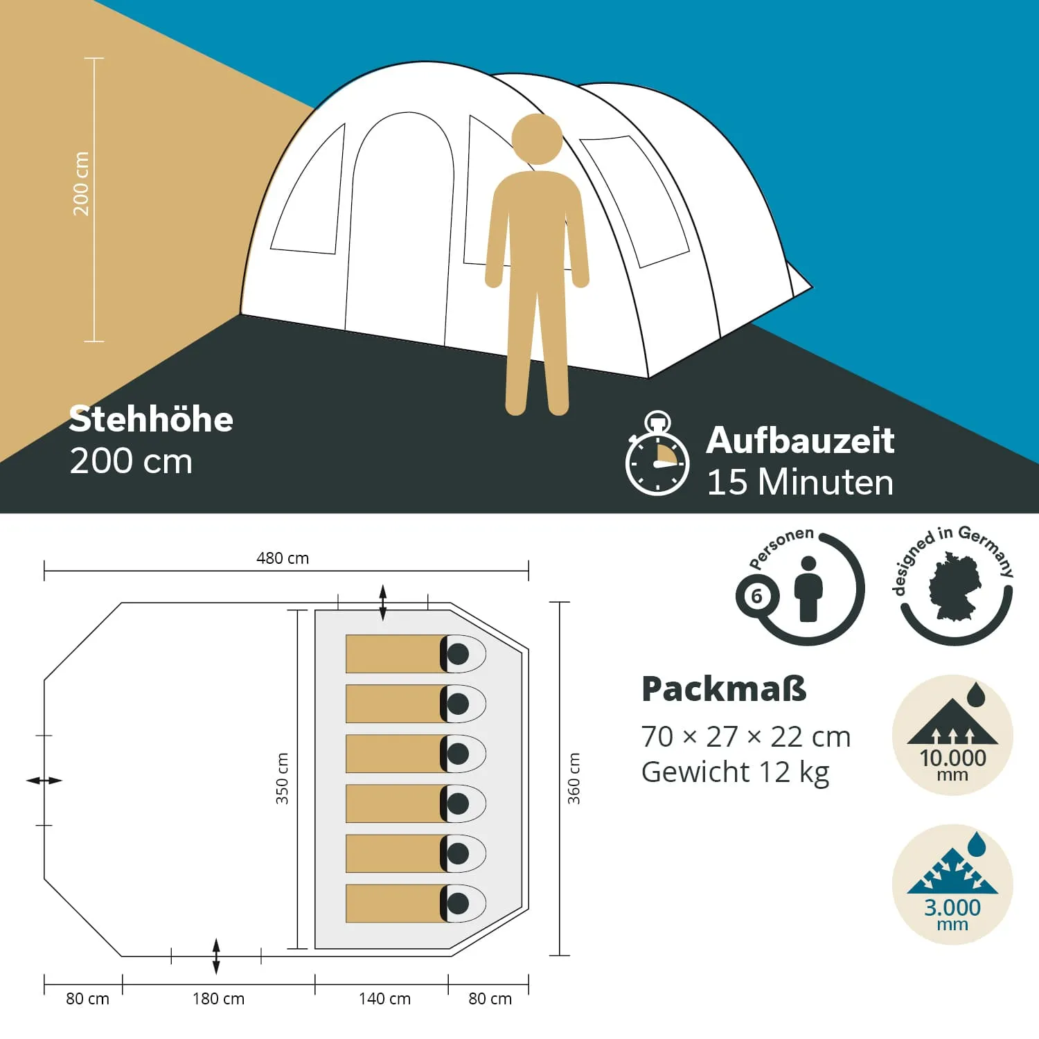 Zelt mit einer Stehhöhe von 200 cm, äußerer und innerer Maße, Aufbaubezeichnung und Packinformationen.