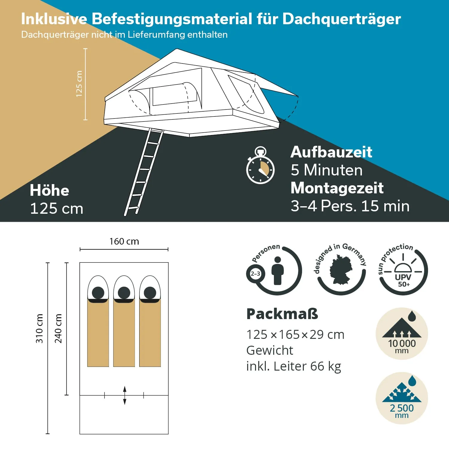 Illustration eines Dachzeltes mit Maßangaben, Aufbauelementen und Informationen zu Nutzung, Gewicht und Schutzfunktionen.