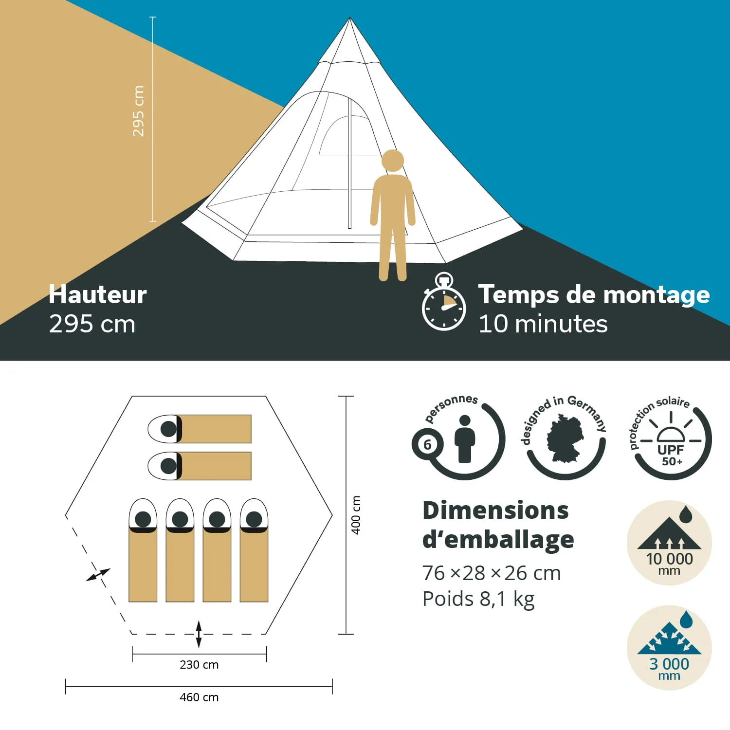 Illustration eines Zeltes mit Maßen und Spezifikationen. Zelt mit einer Höhe von 295 cm, Platz für bis zu 6 Personen, Montagezeit 10 Minuten. Hexagonalen Grundriss mit Abmessungen von 460 cm und 400 cm. пакетgröße: 76 x 28 x 26 cm, Gewicht 8,1 kg.