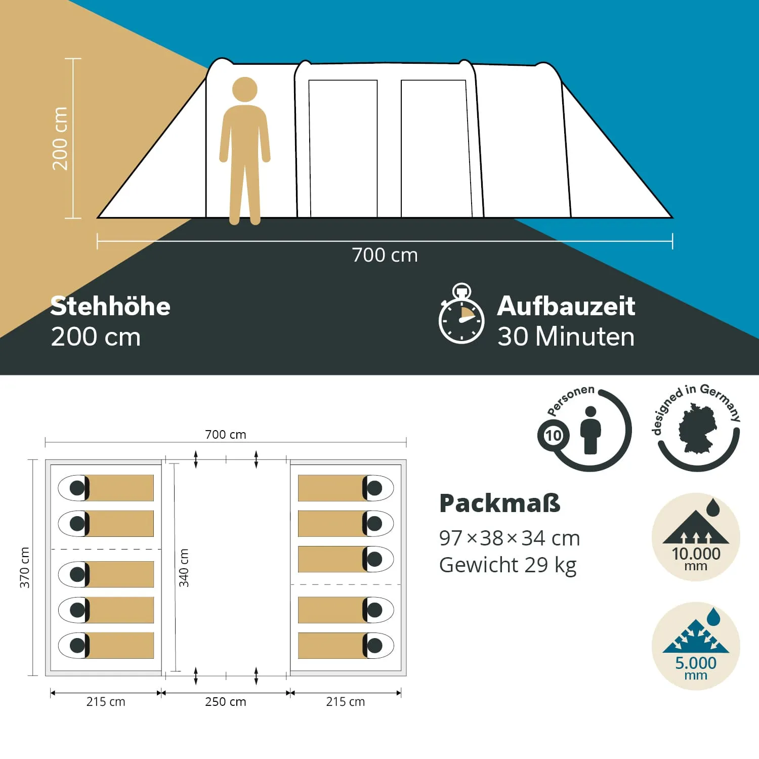 Zelt mit Stehhöhe von 200 cm und Platz für bis zu 10 Personen. Abmessungen: 700 cm x 370 cm. Packmaß: 97 x 38 x 34 cm.