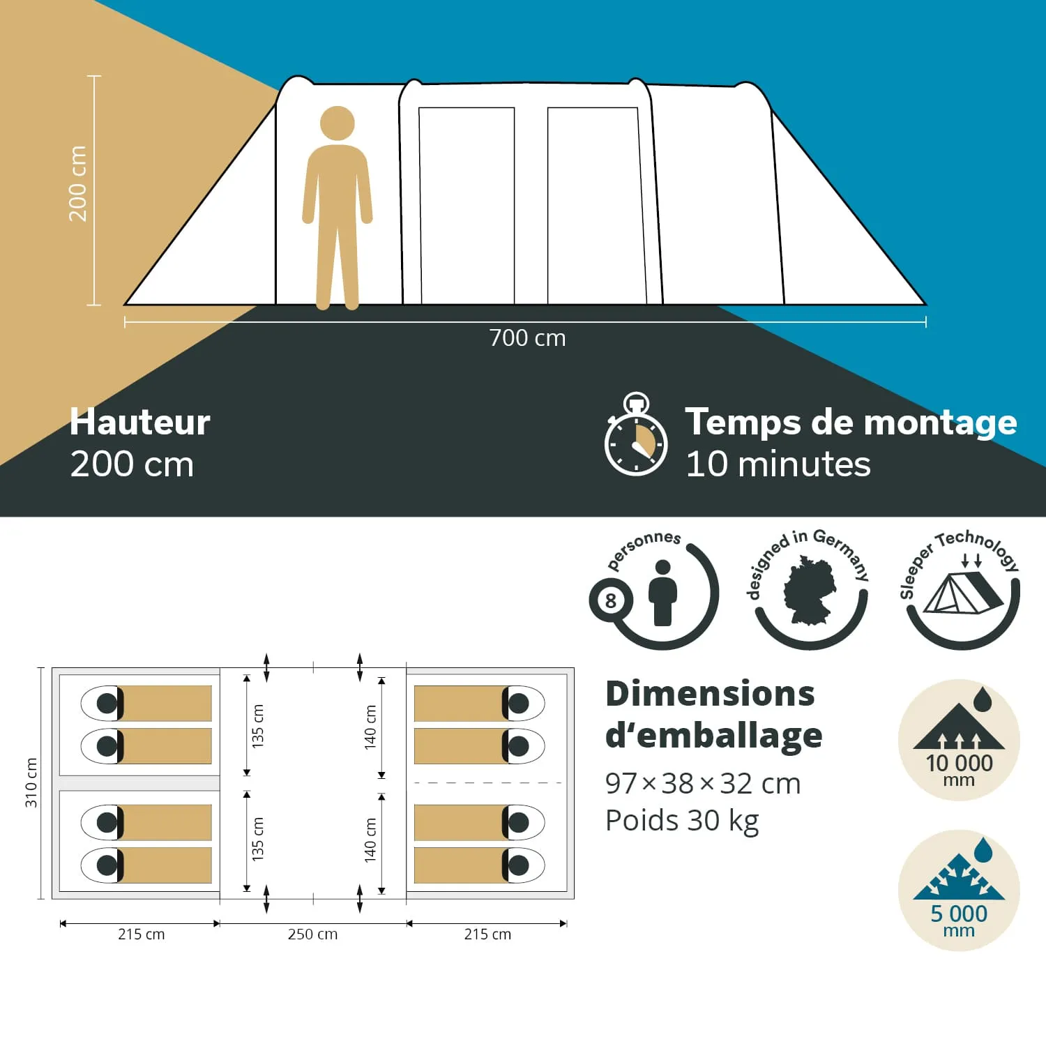 Zeltansicht mit Abmessungen: Höhe 200 cm, Länge 700 cm. Diagramm zeigt Innenlayout für 8 Personen, Montagezeit 10 Minuten.