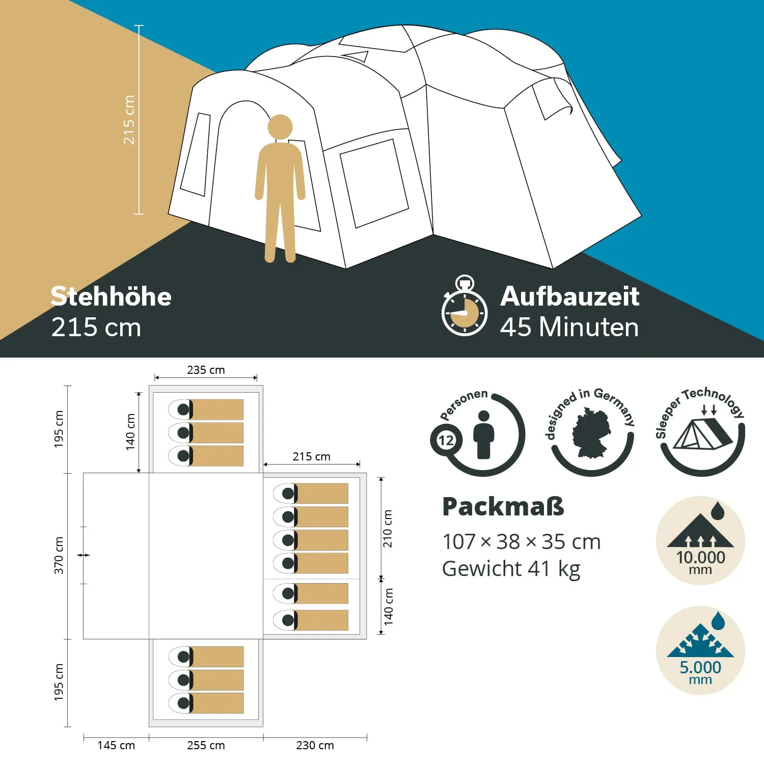 Zeltzeichnung mit Maßen, Stehhöhe von 215 cm, Aufbauzeit 45 Minuten, Platz für 12 Personen, Packmaß 107 × 38 × 35 cm und Gewicht 41 kg.