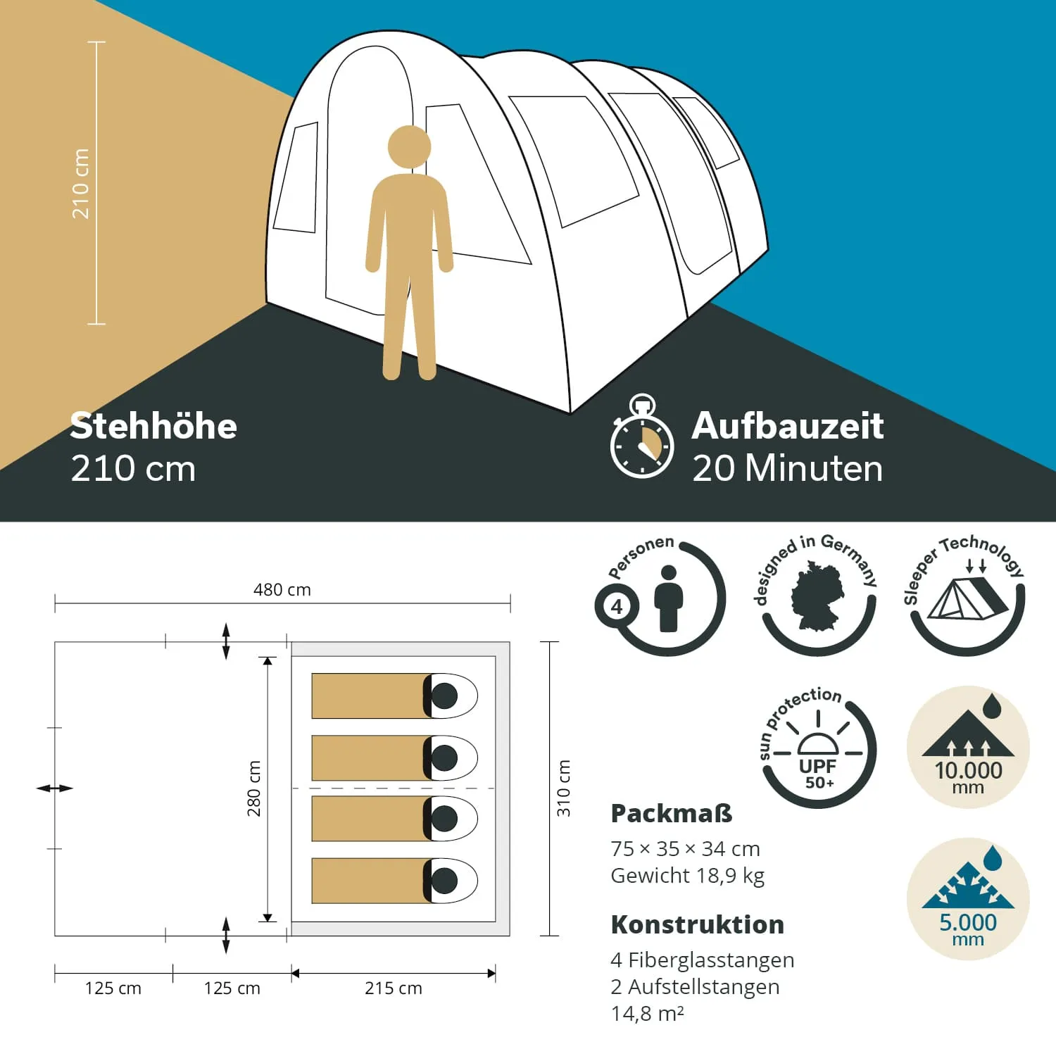 Zelt mit einer Stehhöhe von 210 cm, Platz für 4 Personen, Aufbauzeit von 20 Minuten, Maße und Materialdetails.