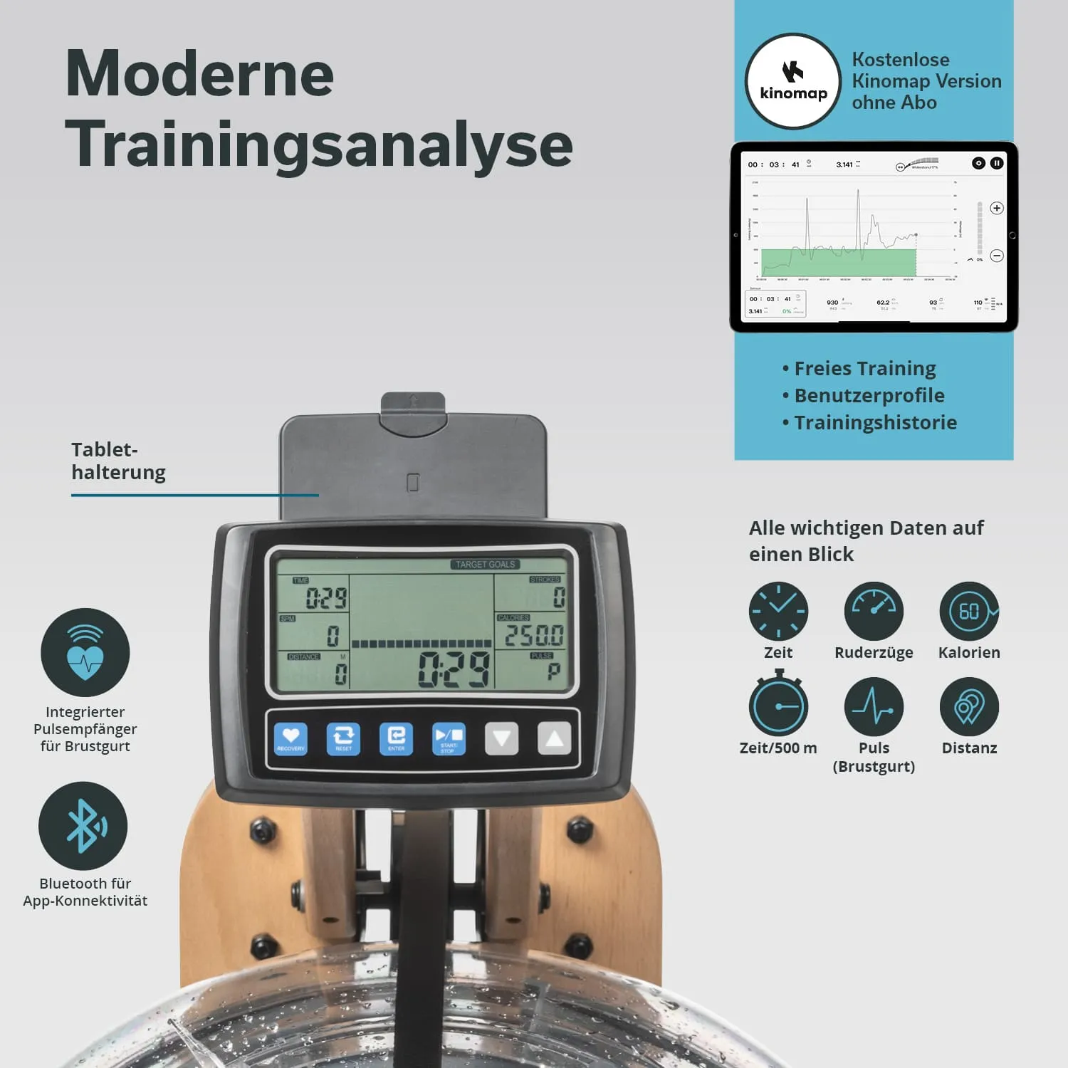 Fachgerät zur Trainingsanalyse mit Display, Tablet-Halterung und Holzrahmen. Anzeigen für Zeit, Ruderzüge, Kalorien, Puls und Distanz sichtbar.