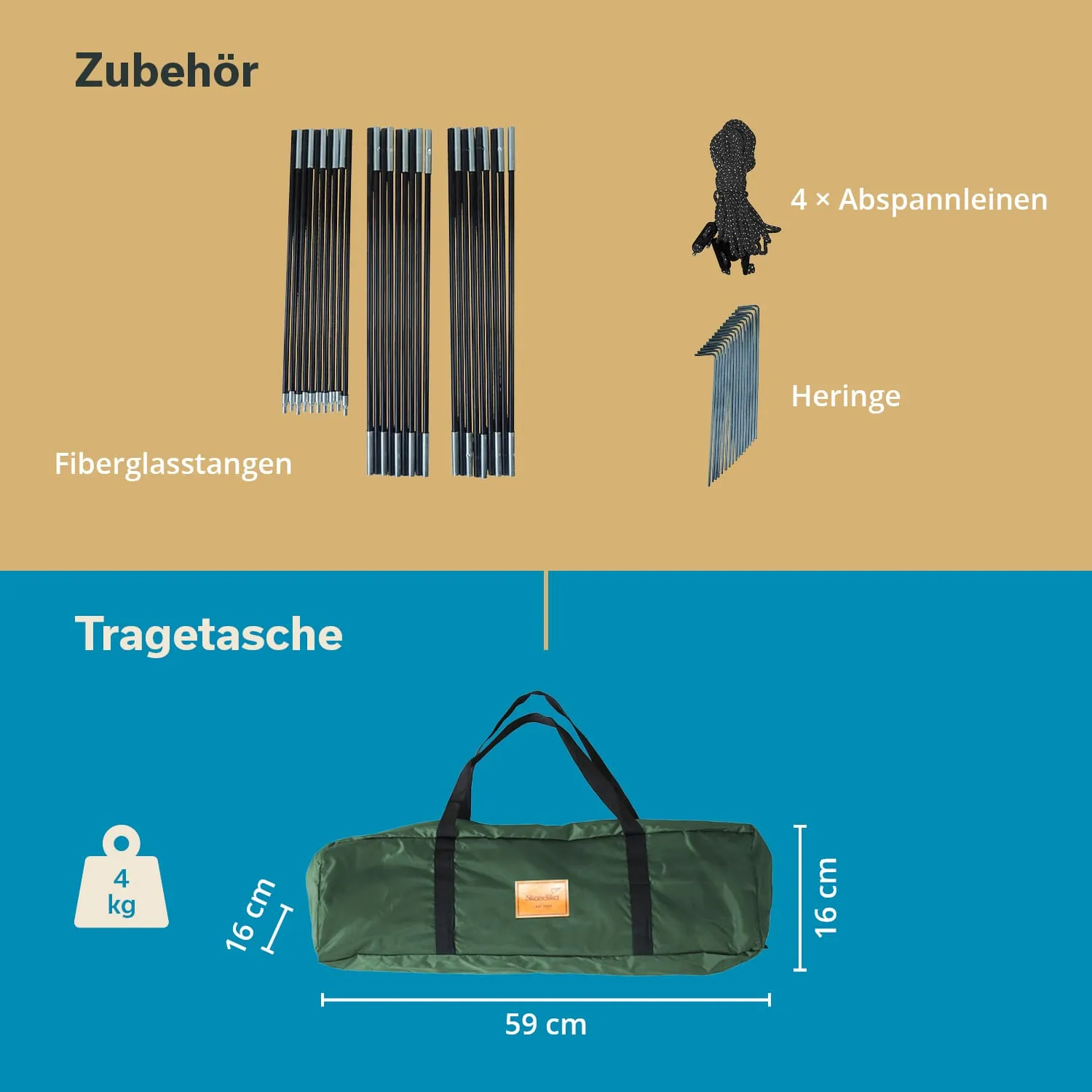 Zubehör für ein Zelt: Fiberglastangen, 4 Abspannleinen, Heringe und eine grüne Tragetasche mit Maßen.