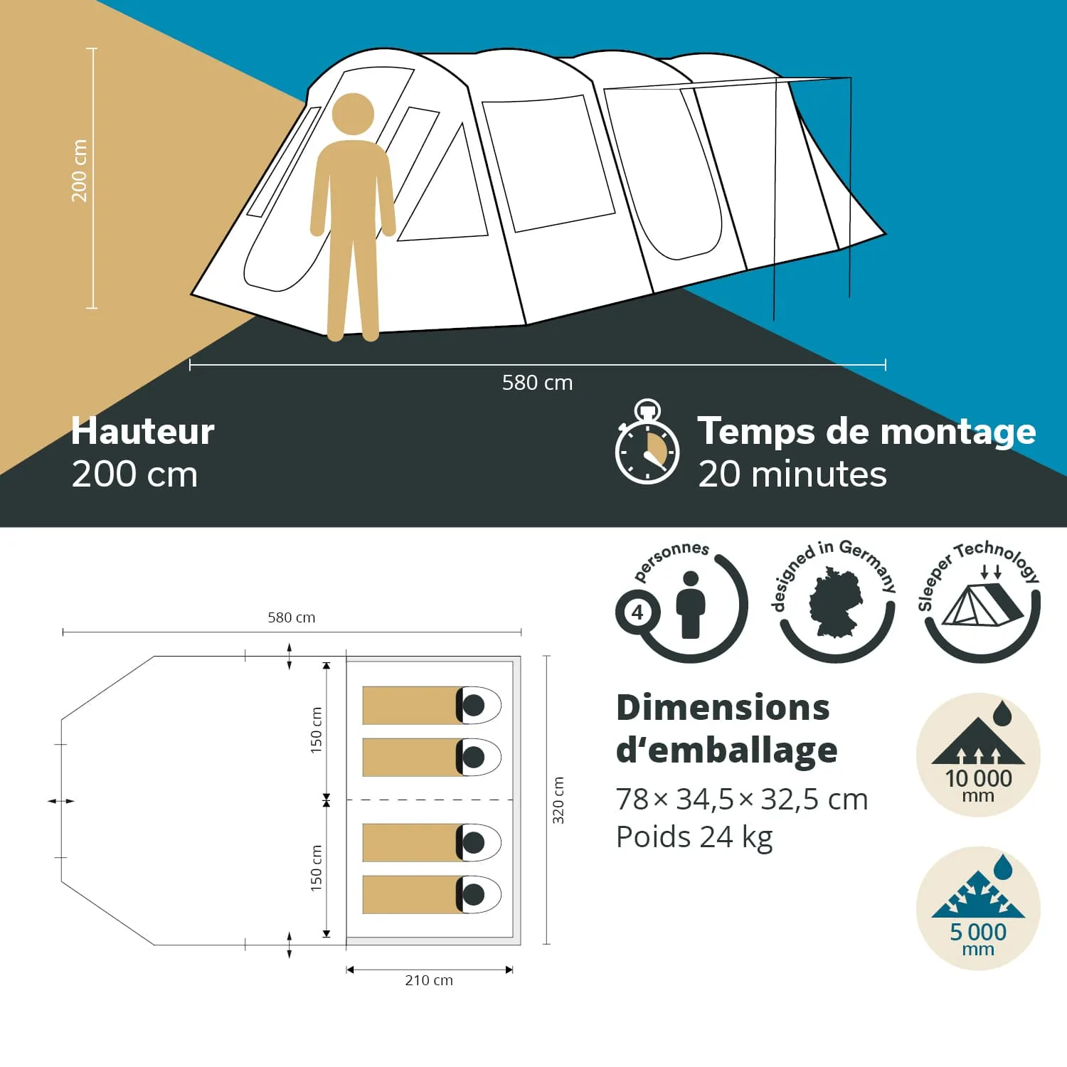 Grafik eines Zeltes mit Maßen: Höhe 200 cm, Länge 580 cm. Details zu Montagezeit, Personenkapazität, Abmessungen und Gewicht.