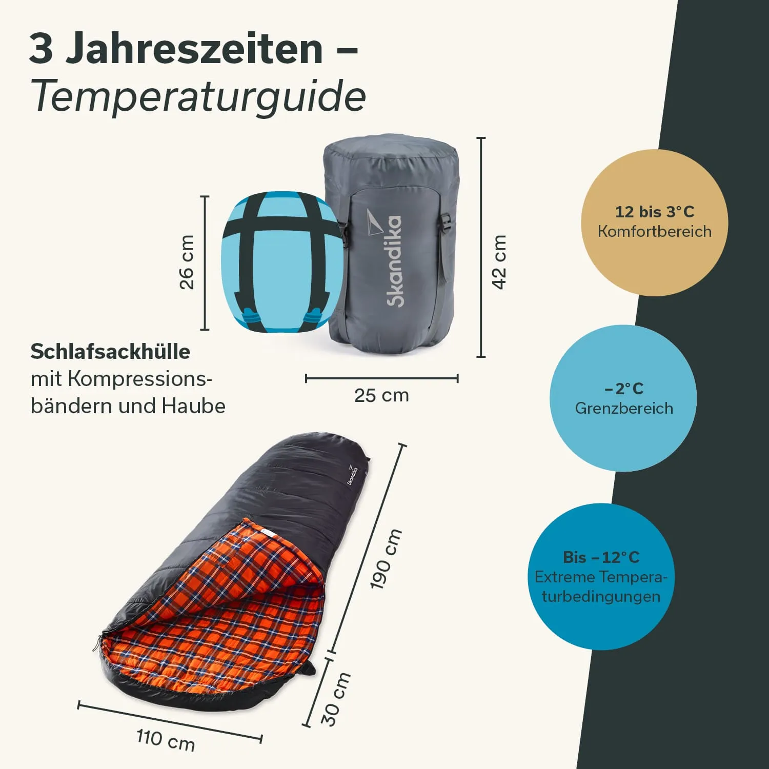 Schlafsack in schwarzer Farbe mit orange-kariertem Innenfutter. Angaben zu Temperaturbereichen und Abmessungen. Schlafsackhülle in grau.
