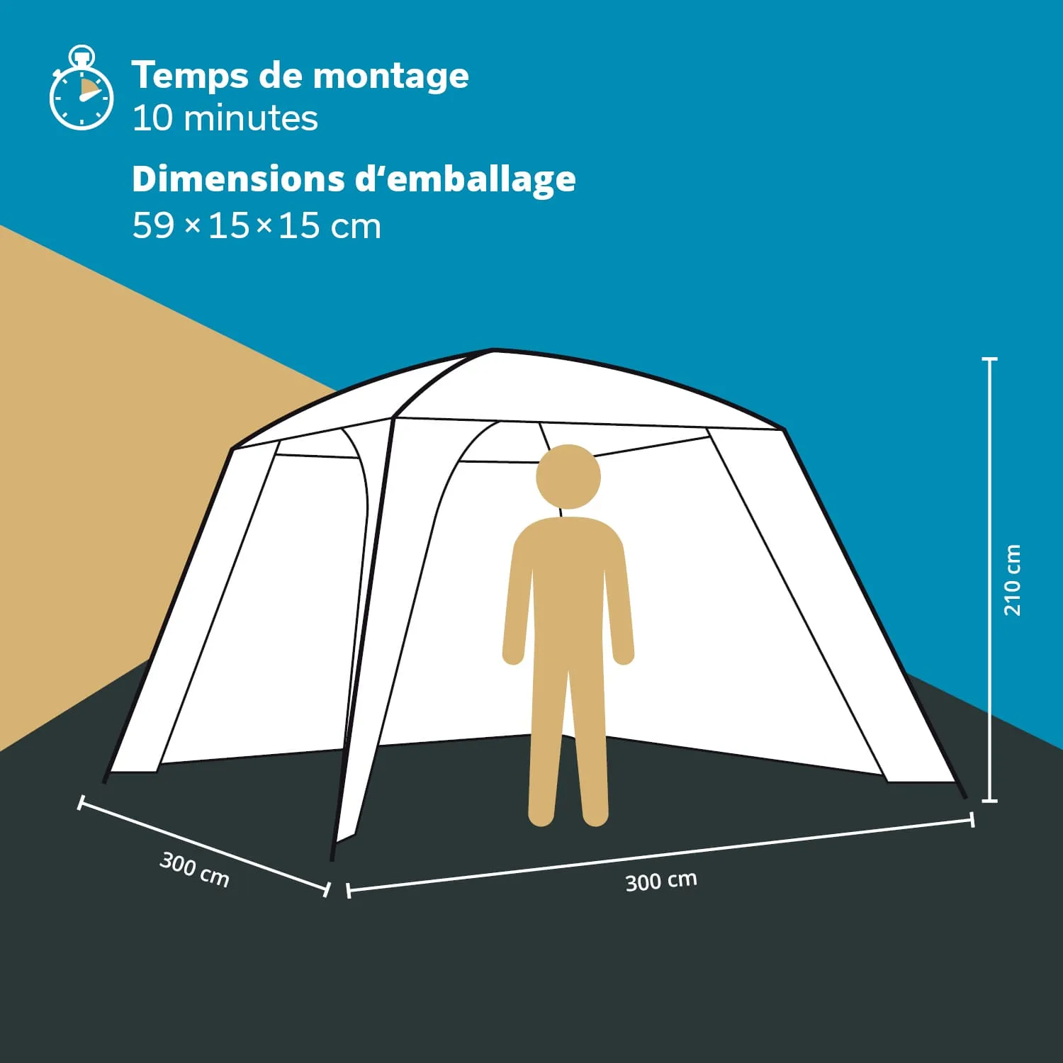 Zelt mit den Maßen 300 cm x 300 cm und einer Höhe von 210 cm. Ein schematischer Mensch steht innen. Informationen zu Montagezeit und Packmaß.