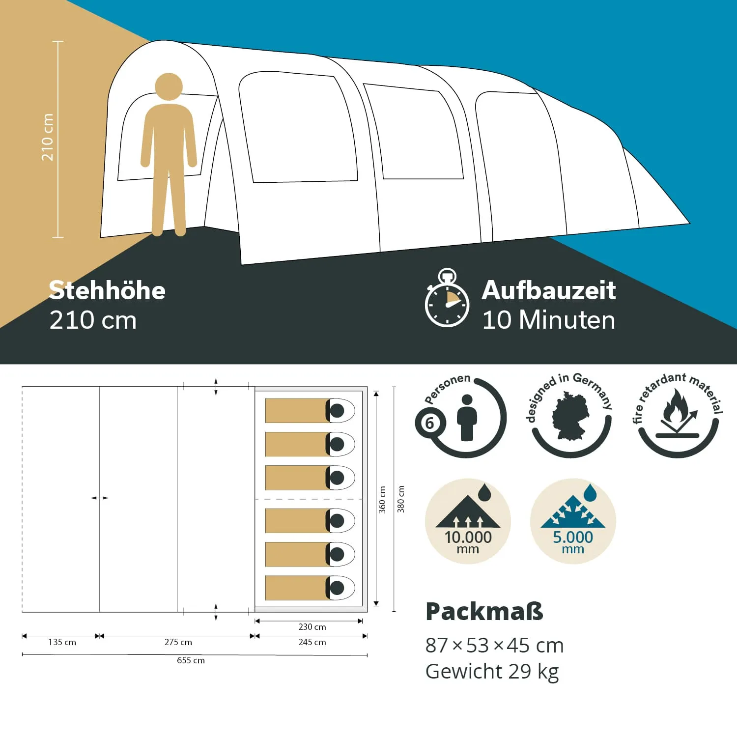 Zelt mit einer Stehhöhe von 210 cm und einer Aufbauzeit von 10 Minuten, Angaben zu Maße und Gewicht.