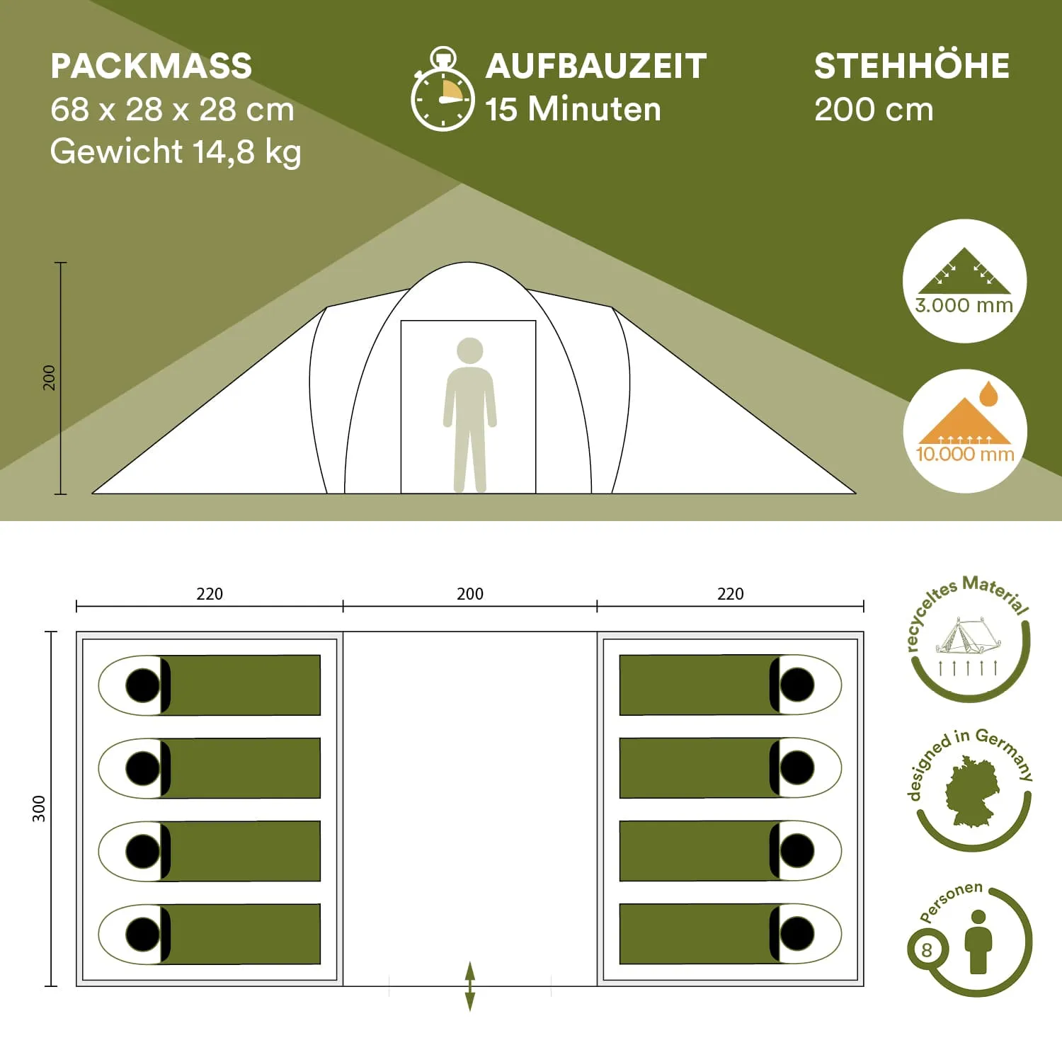 Zeltgrafik mit Maßen, Gewicht und Aufbauzeit. Oben Frontansicht und unten Grundriss mit Schlafplätzen für acht Personen.