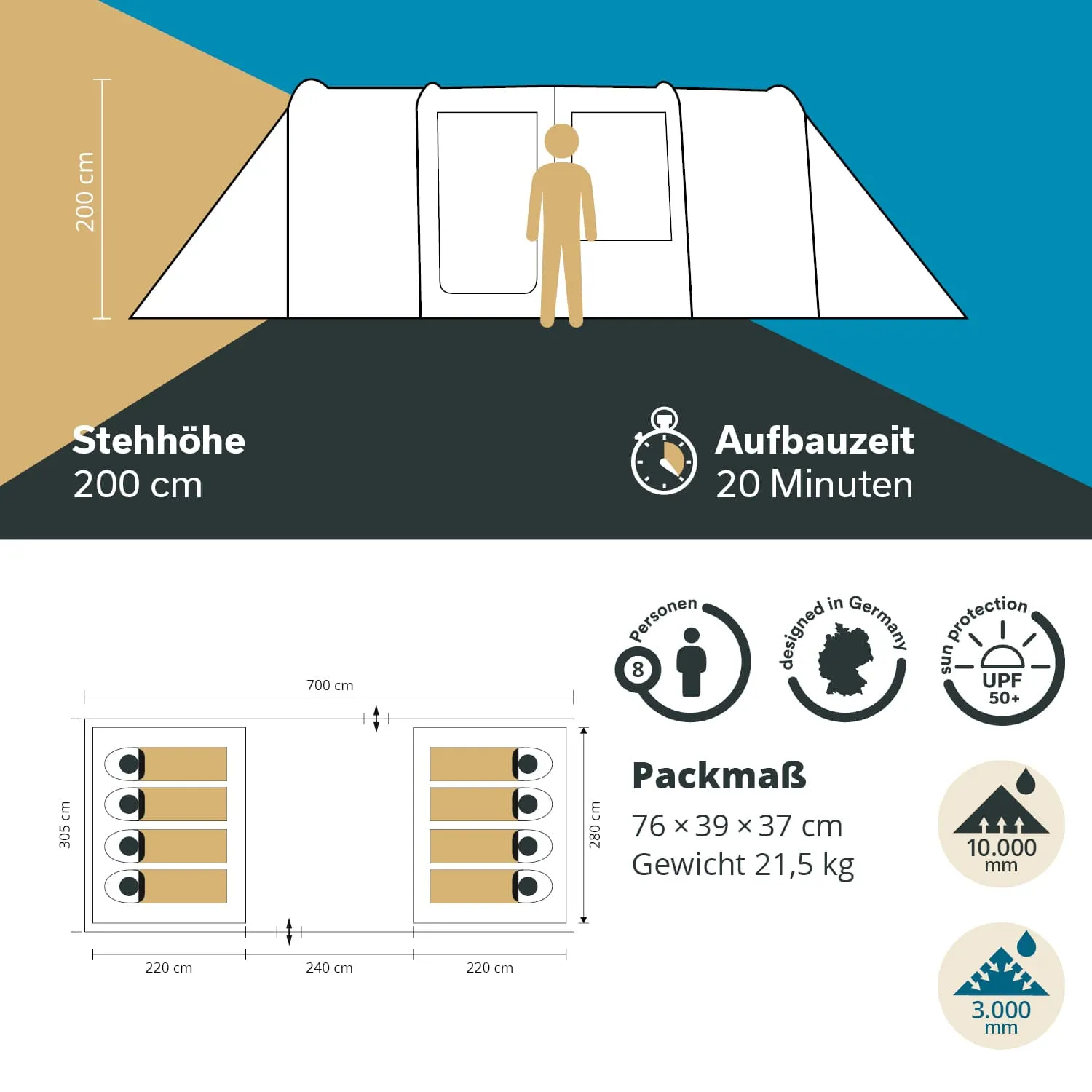 Zelt mit einer Höhe von 200 cm. Information zur Aufstellzeit (20 Minuten), Maße, Gewicht und Schutzfaktoren.