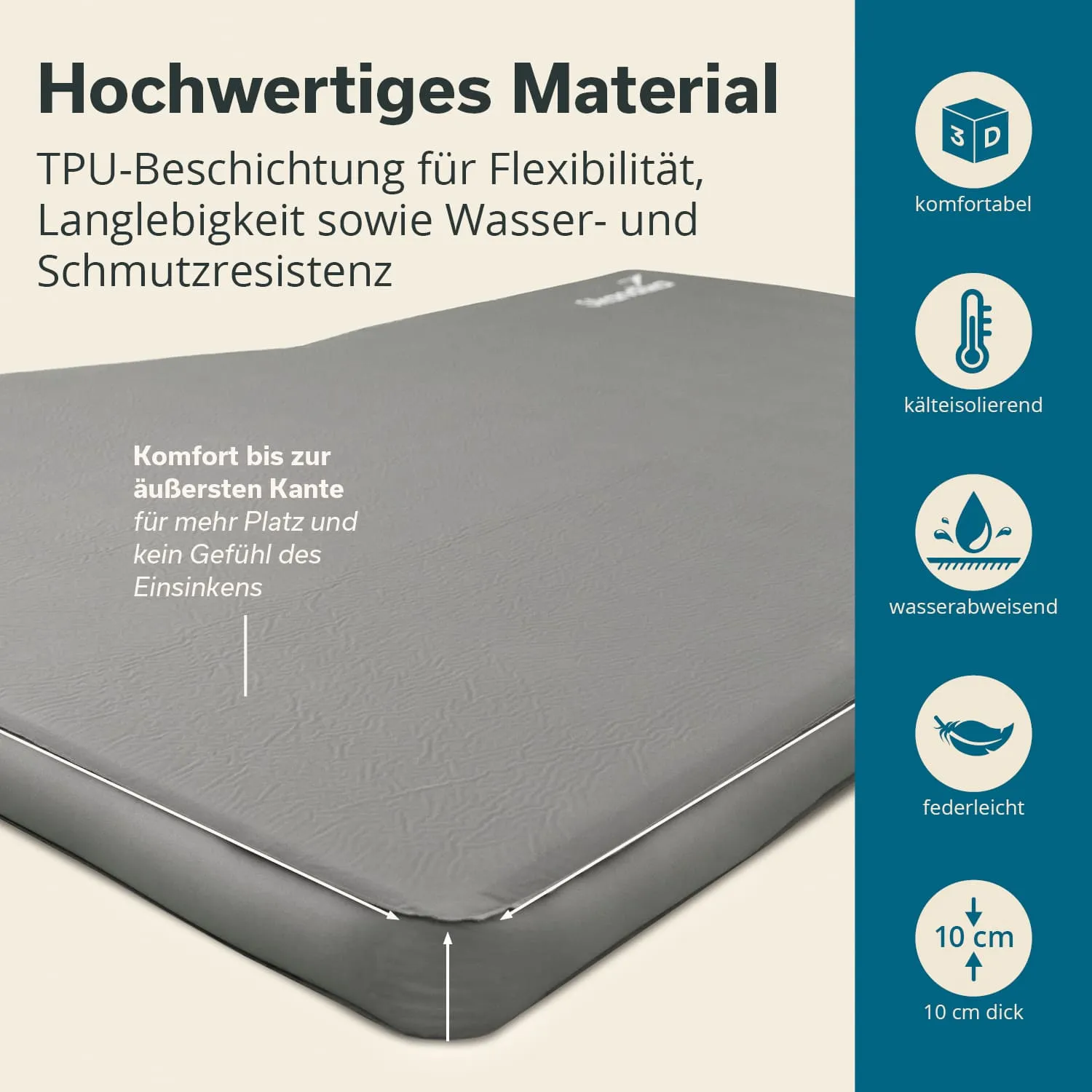 Graue Matratze mit TPU-Beschichtung, Eigenschaften wie Wasser- und Schmutzresistenz, 10 cm dick, schriftliche Informationen daneben.