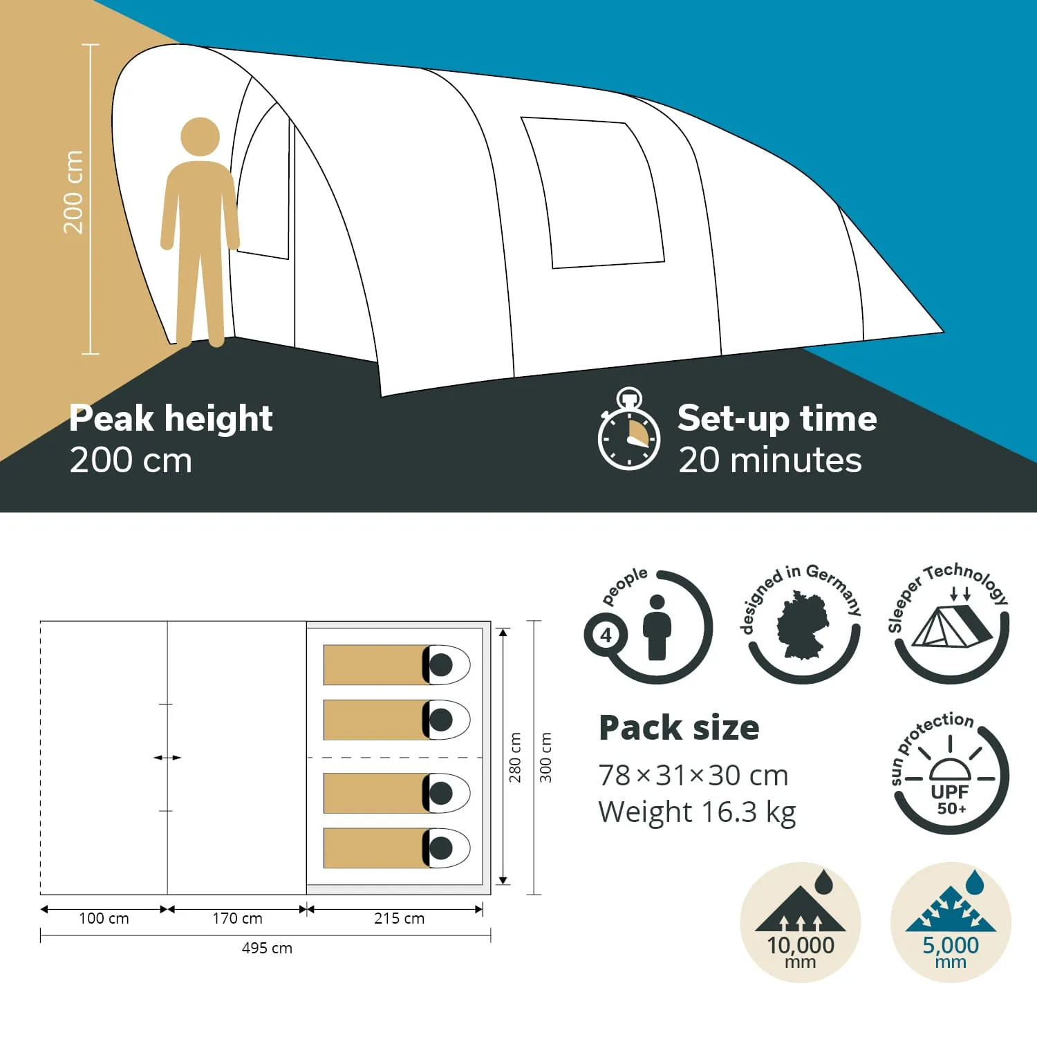 Zelt mit einer Höhe von 200 cm, Platz für 4 Personen, aufgebaute Zeit 20 Minuten, Abmessungen und Gewicht unterteilt in technische Details.