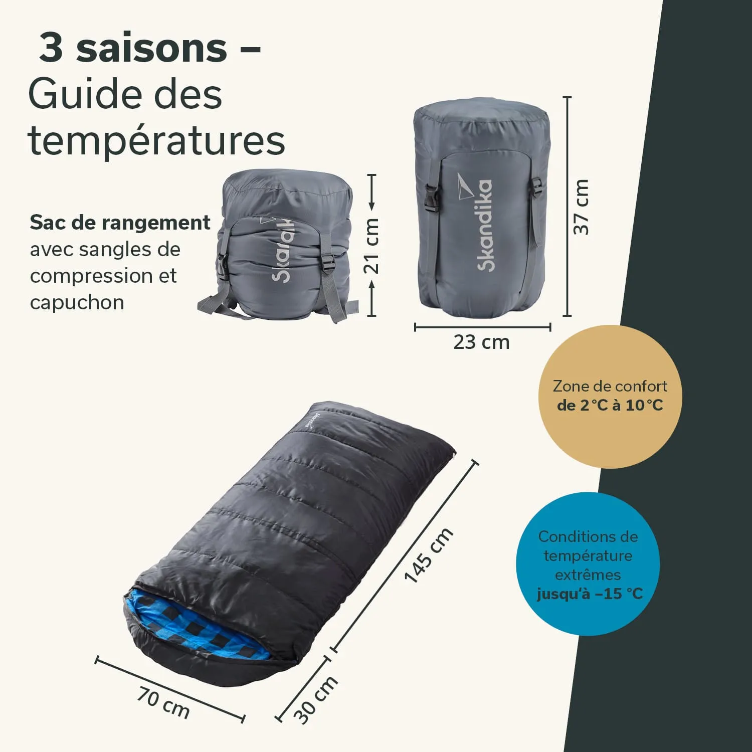 Grauer Schlafsack mit Maßangaben, Info zu Temperaturzonen und einem Aufbewahrungssack. Sichtbare Maße in cm und zwei Farben.
