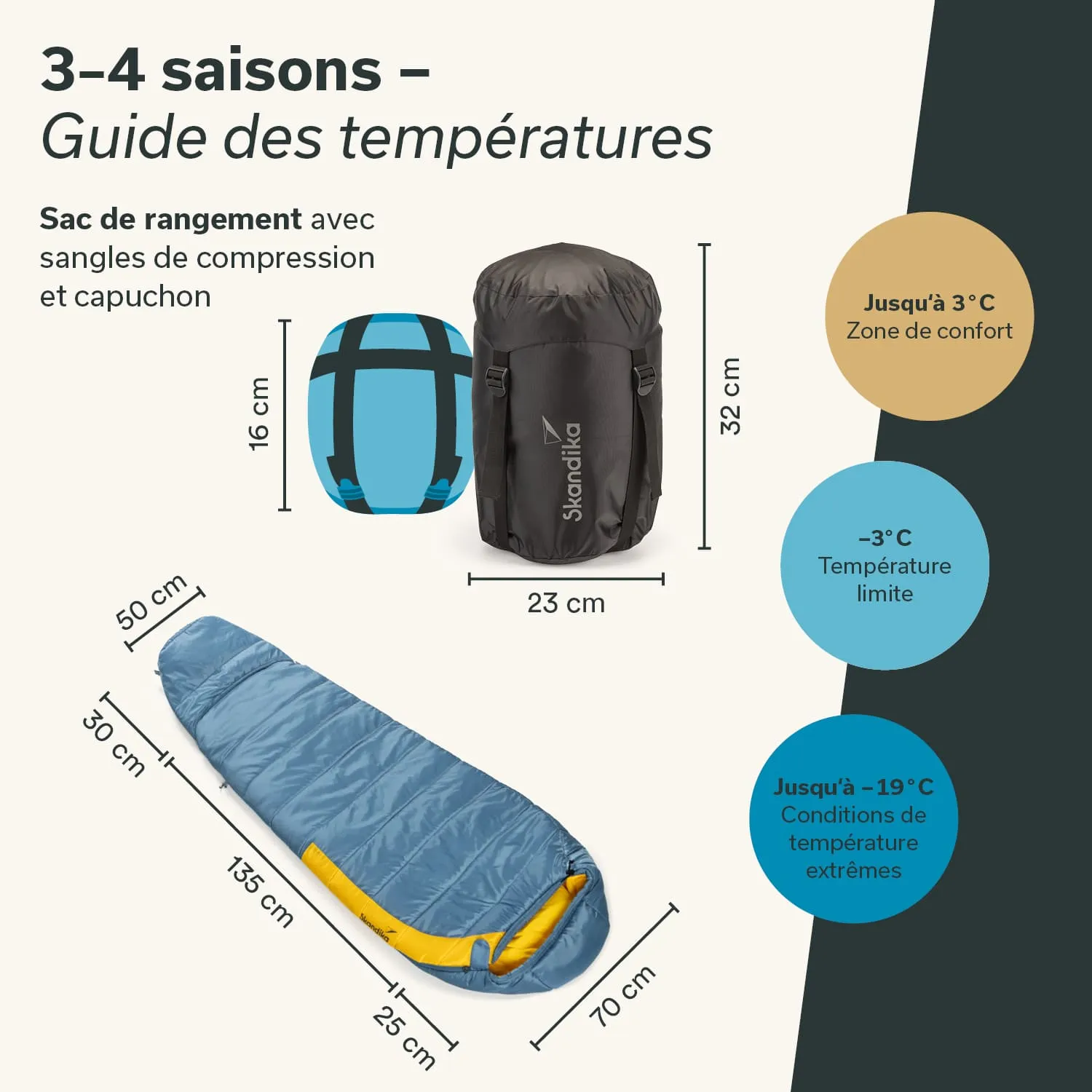 Schlafsack in blauer Farbe mit gelben Details, daneben ein grauer Packsack mit Tragestraps. Maßstab und Temperaturangaben sind sichtbar.
