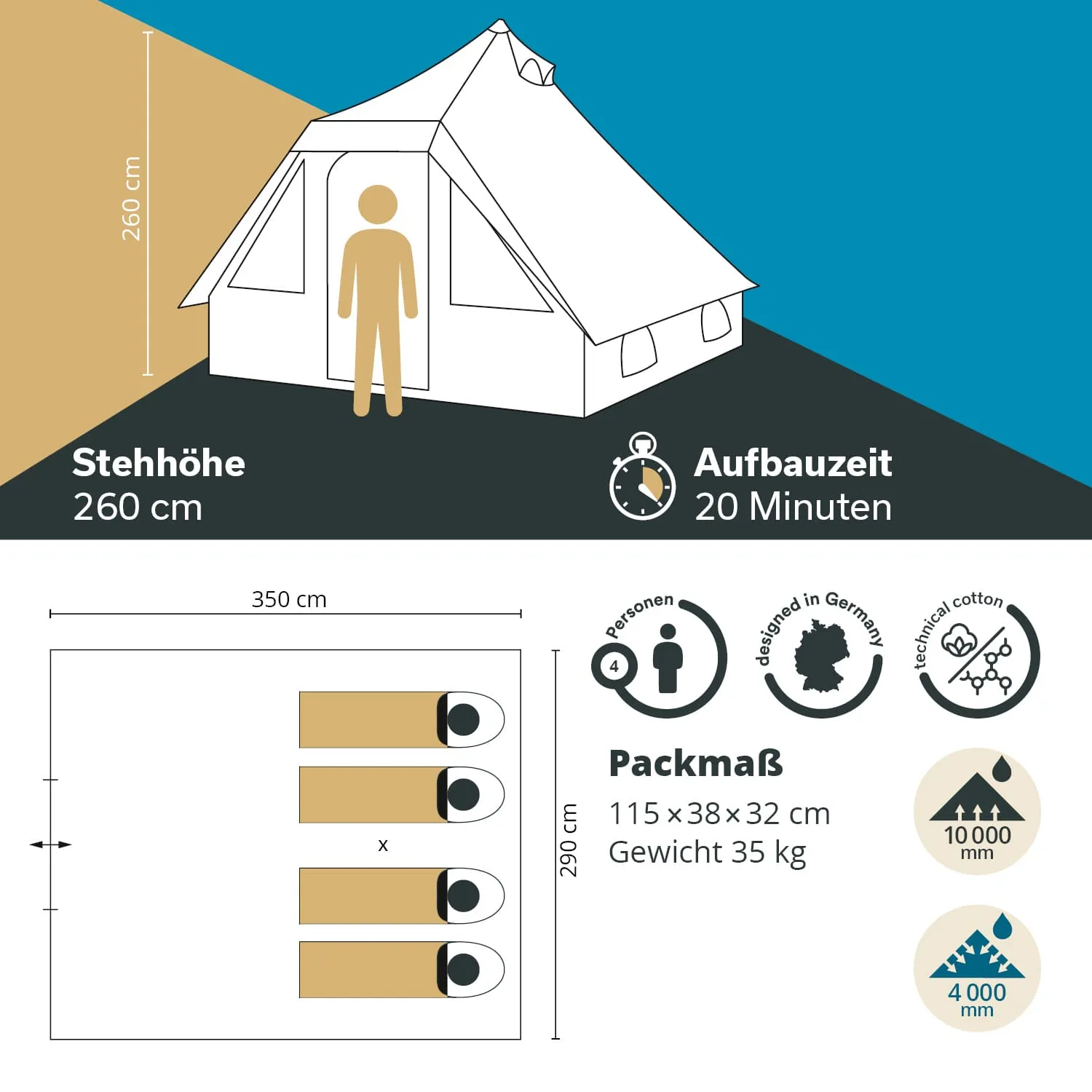 Zelt mit Tür, Stehhöhe von 260 cm, Platz für 4 Personen. Maße 350 x 290 cm, Aufbau in 20 Minuten, Gewicht 35 kg.
