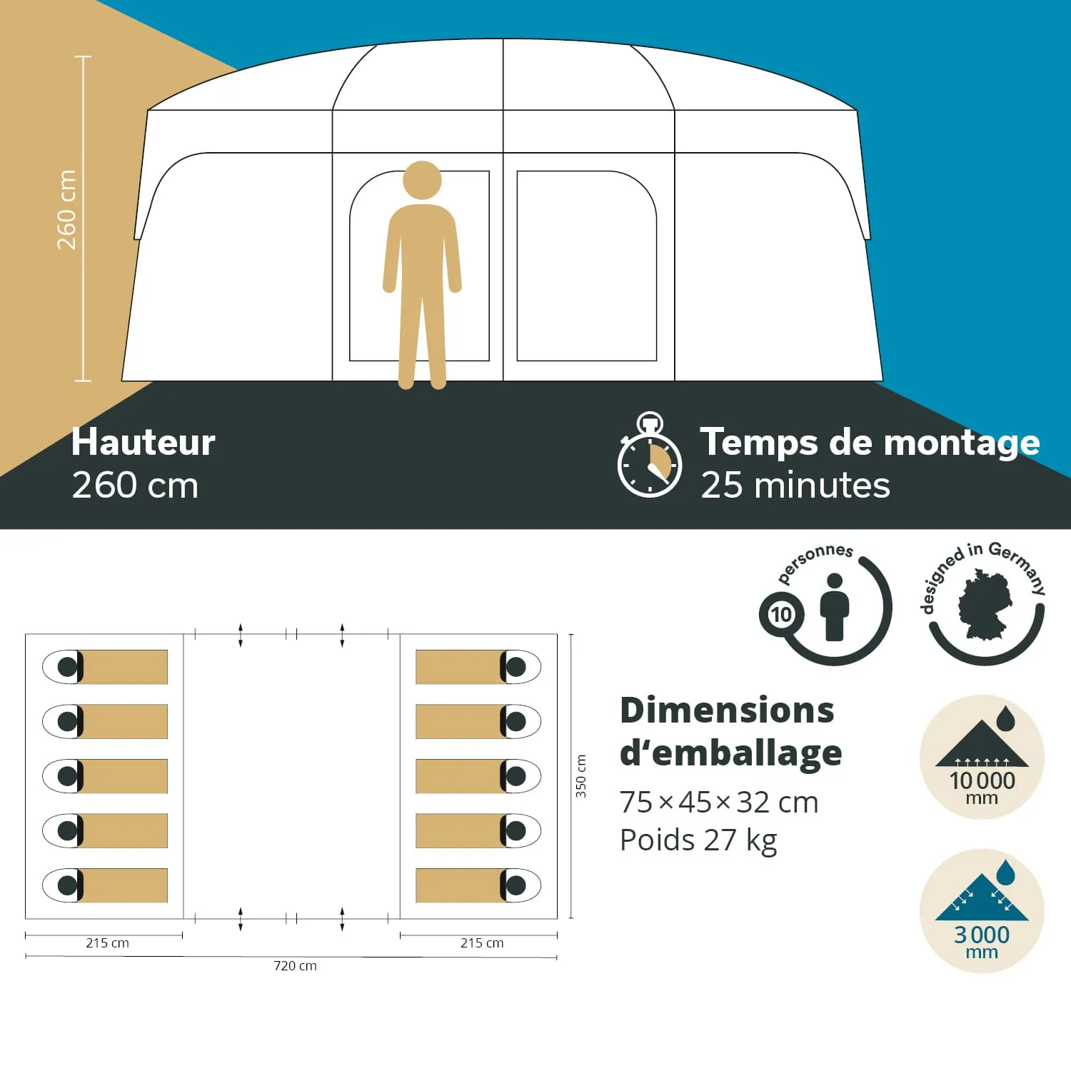 Grafik eines Zeltes mit Maßen, Montagezeit und Verpackungsdetails. Höhe 260 cm, Platz für 10 Personen, Gewicht 27 kg.