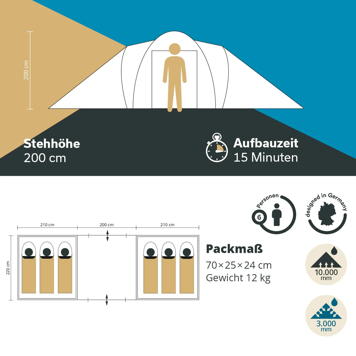 Zelt mit einer Höhe von 200 cm, Aufbauzeit 15 Minuten. Maße: 70x25x24 cm, Gewicht 12 kg, für 6 Personen. Grafische Symbole.