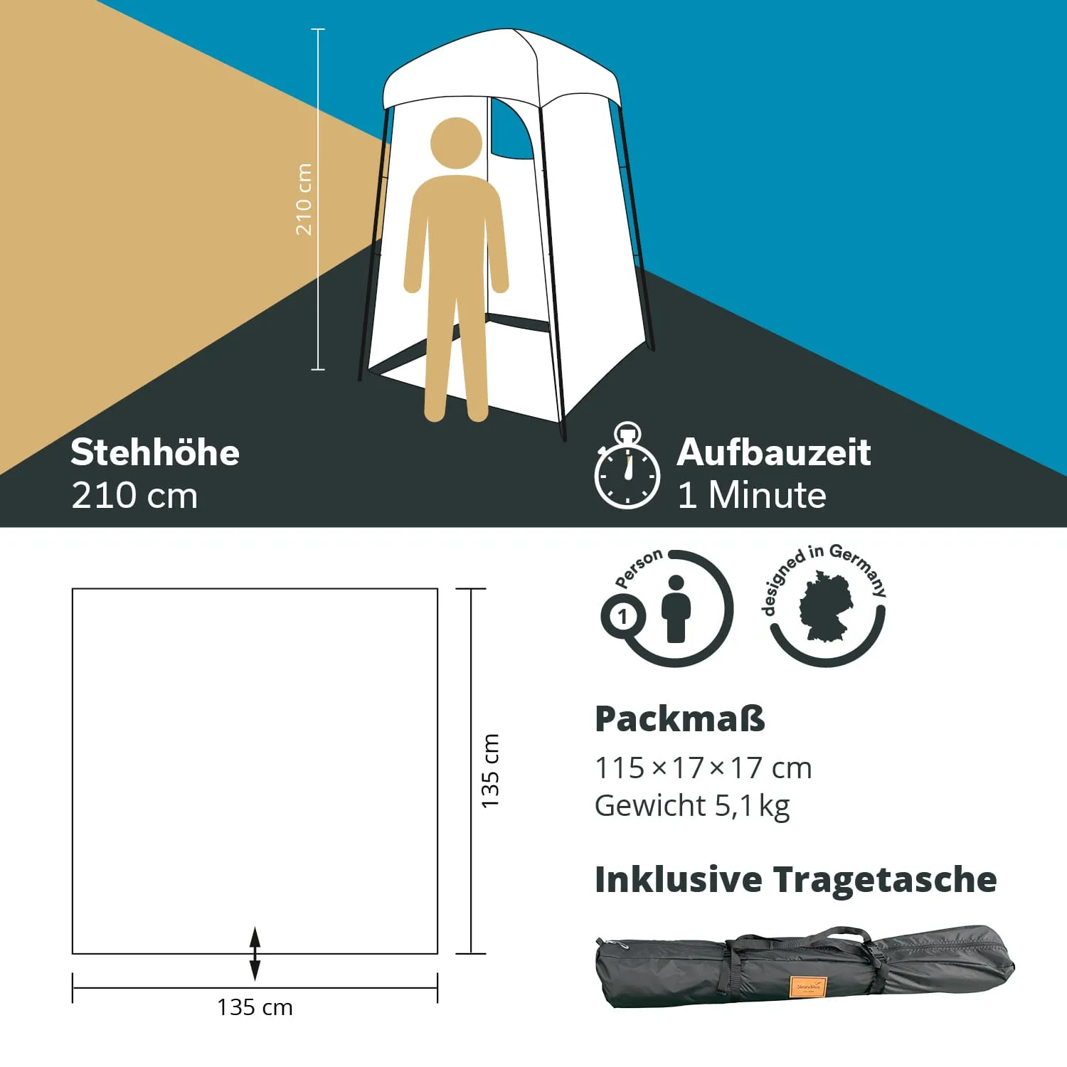 Zelt mit einer Stehhöhe von 210 cm, packmaß 115 x 17 x 17 cm, Gewicht 5,1 kg, inkl. Tragetasche, Aufbauzeit 1 Minute.