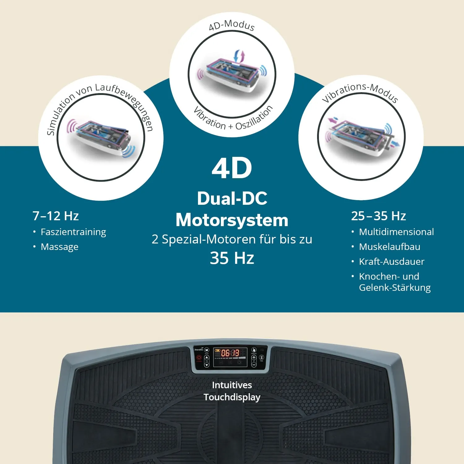 Grafik mit Informationen zu einem 4D Dual-DC Motorsystem für Trainingsgeräte. Enthält Details zu Frequenzen und Funktionen wie Massage und Muskelaufbau.