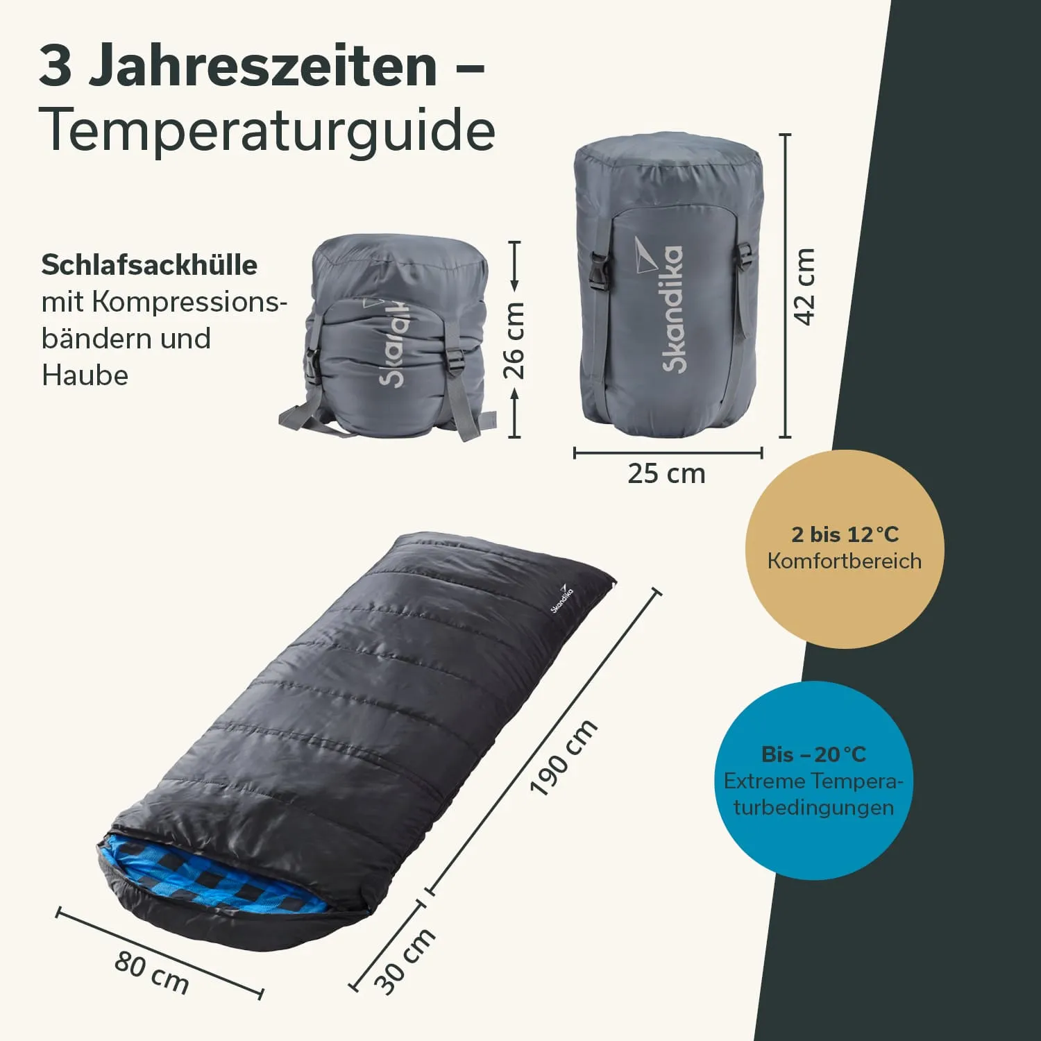 Schlafsack und Kompressionshülle in grau, Maße und Temperaturbereiche angegeben. Schlafsack mit blauer Innenfarbe und Kapuze.