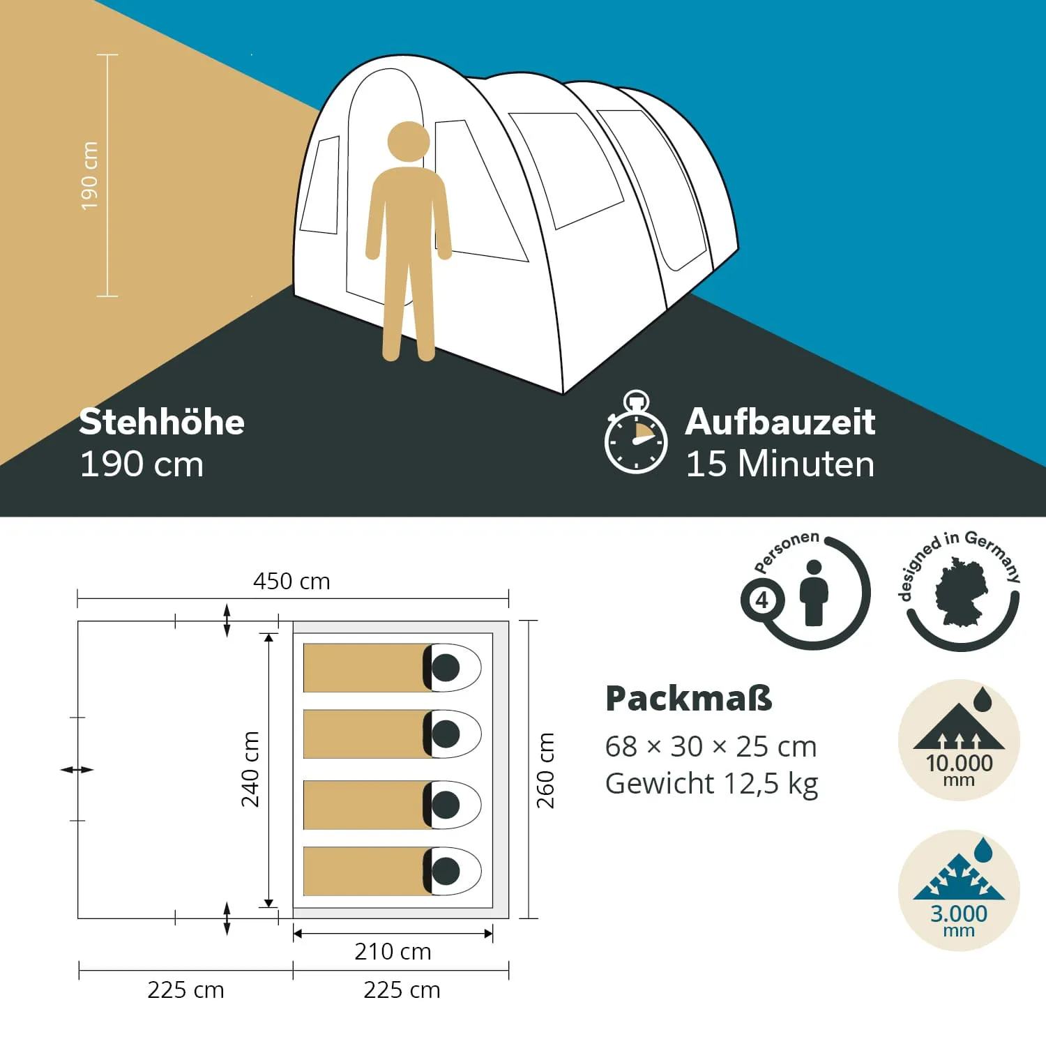 Zelt mit einer Stehhöhe von 190 cm und einer Aufbauzeit von 15 Minuten, Maßdiagramm und Packmaß angegeben.