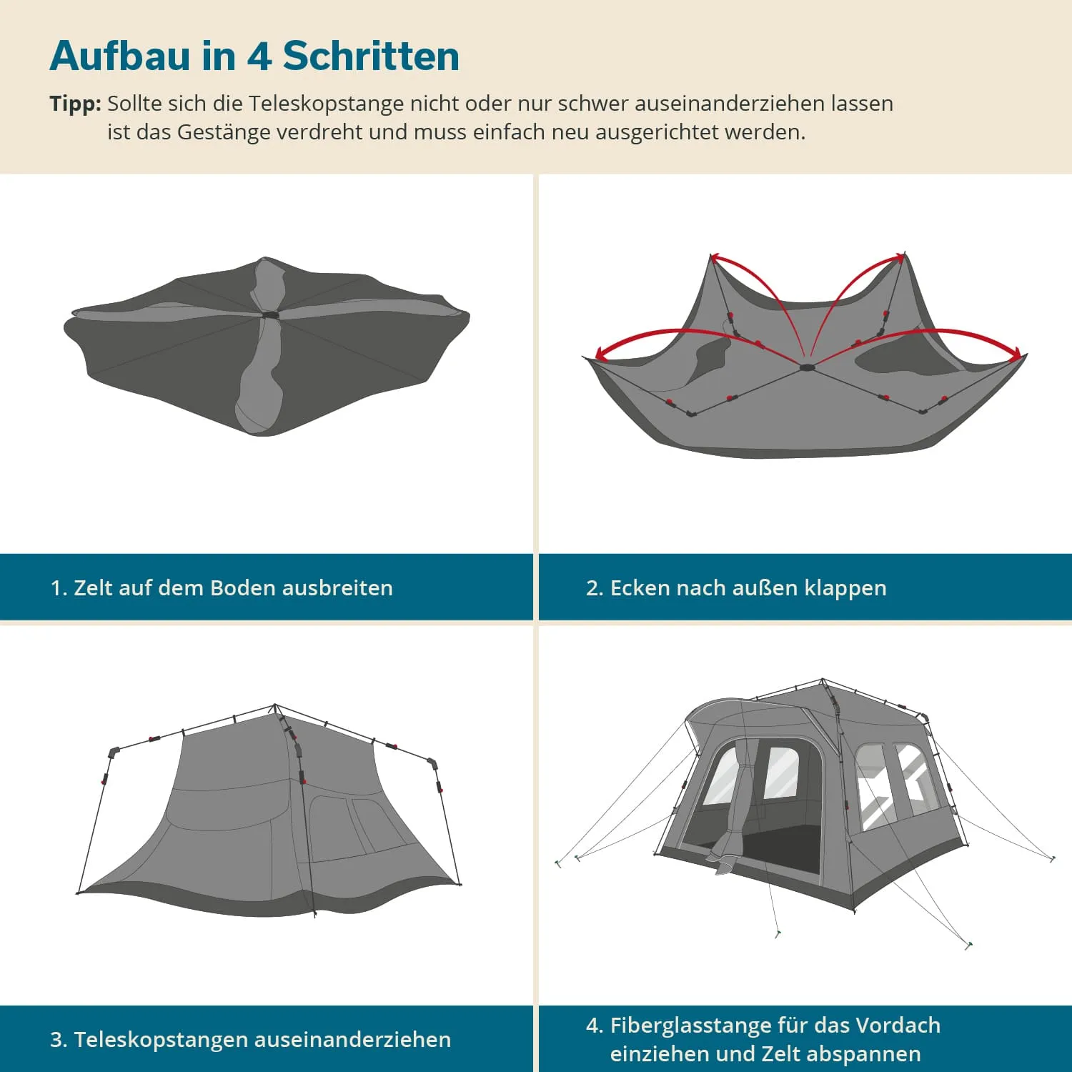 Infografik mit vier Schritten zum Zelten. Schritte: 1. Zelt ausbreiten, 2. Ecken klappen, 3. Teleskopstangen einsetzen, 4. Fiberglastange einziehen. Tipps zur Handhabung.