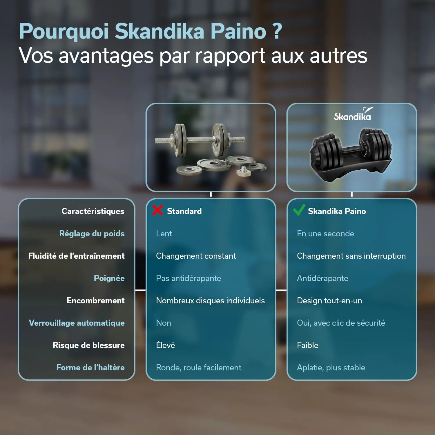 Vergleichstabelle zu Fitnessgeräten mit Skandika Paino und Standard. Auf der linken Seite: Eigenschaften der Standardgeräte. Auf der rechten Seite: Vorteile des Skandika Paino. Darunter sind Abbildungen von Gewichten.