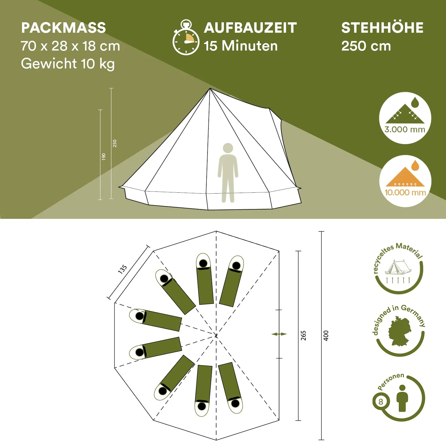 Zelt-Illustration mit technischen Details: Packmaß, Gewicht, Aufbauzeit, Stehhöhe, Wassersäule, und Innenaufteilung für 8 Personen.