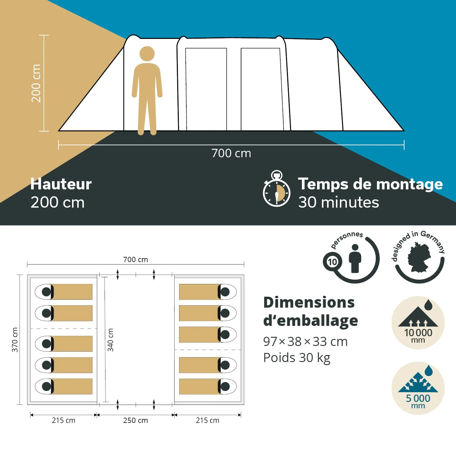 Zeltgrafik mit Maßen: Höhe 200 cm, Länge 700 cm. Zeichnungen zeigen Zeltaufbau, Innenraum für 10 Personen und Verpackungsinformationen.