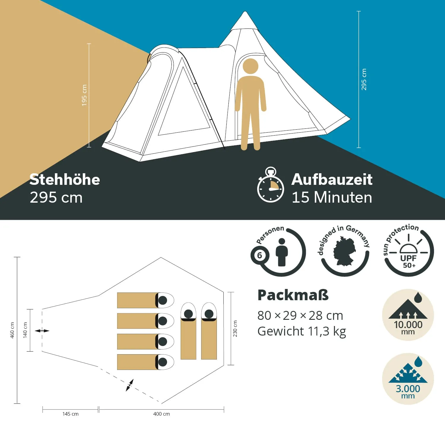 Zeltansicht mit Abmessungen, Stehhöhe, Aufbauzeit, Kapazität für 6 Personen und Packmaß. Illustrationen und Symbole enthalten.