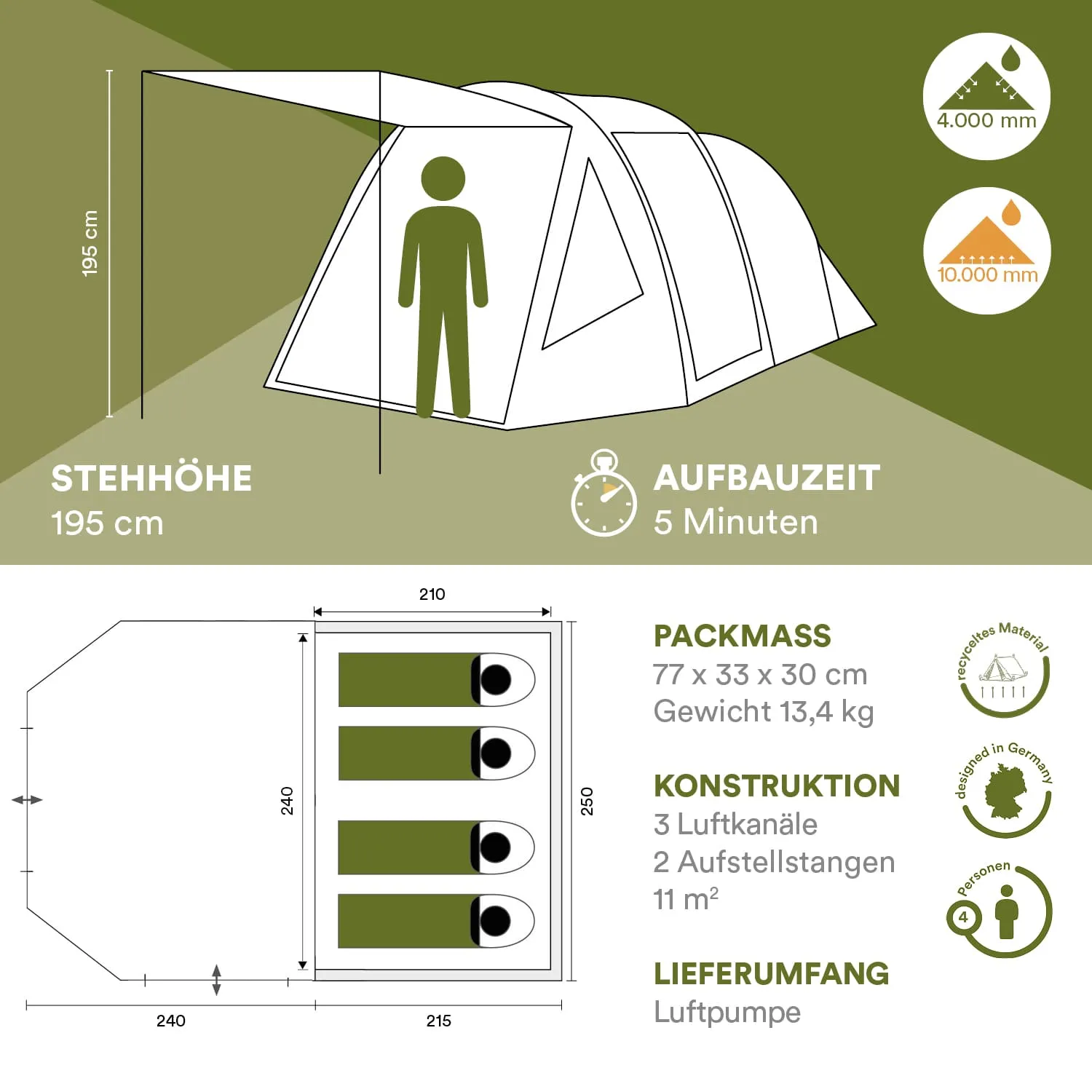 Zelt mit Standhöhe von 195 cm, Aufbauzeit 5 Minuten, Packmaß 77 x 33 x 30 cm, Gewicht 13,4 kg, für 4 Personen.