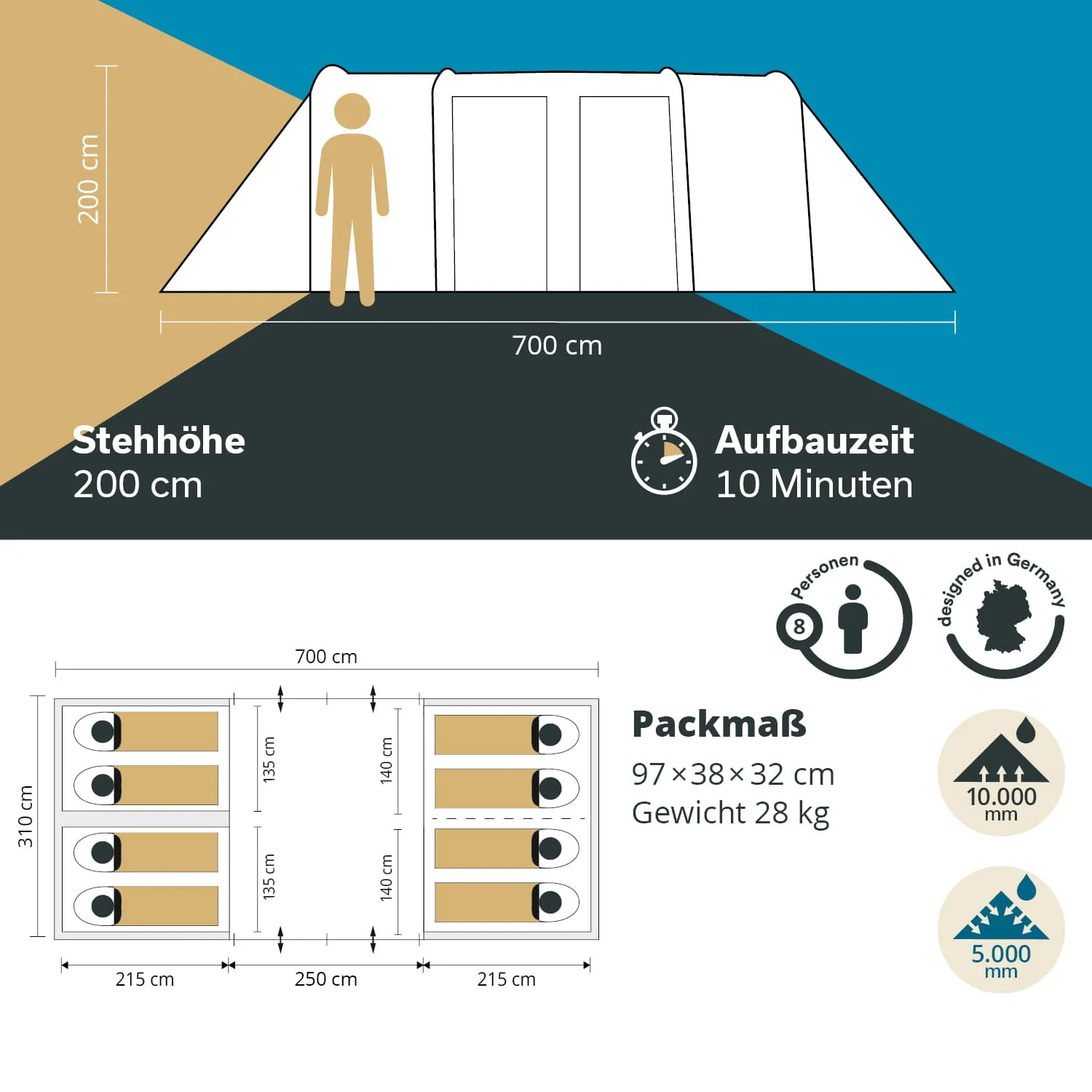 Zeltikone mit Abmessungen: 700 cm Länge, 200 cm Stehhöhe, Platz für 8 Personen. Packmaß: 97×38×32 cm, Gewicht 28 kg.