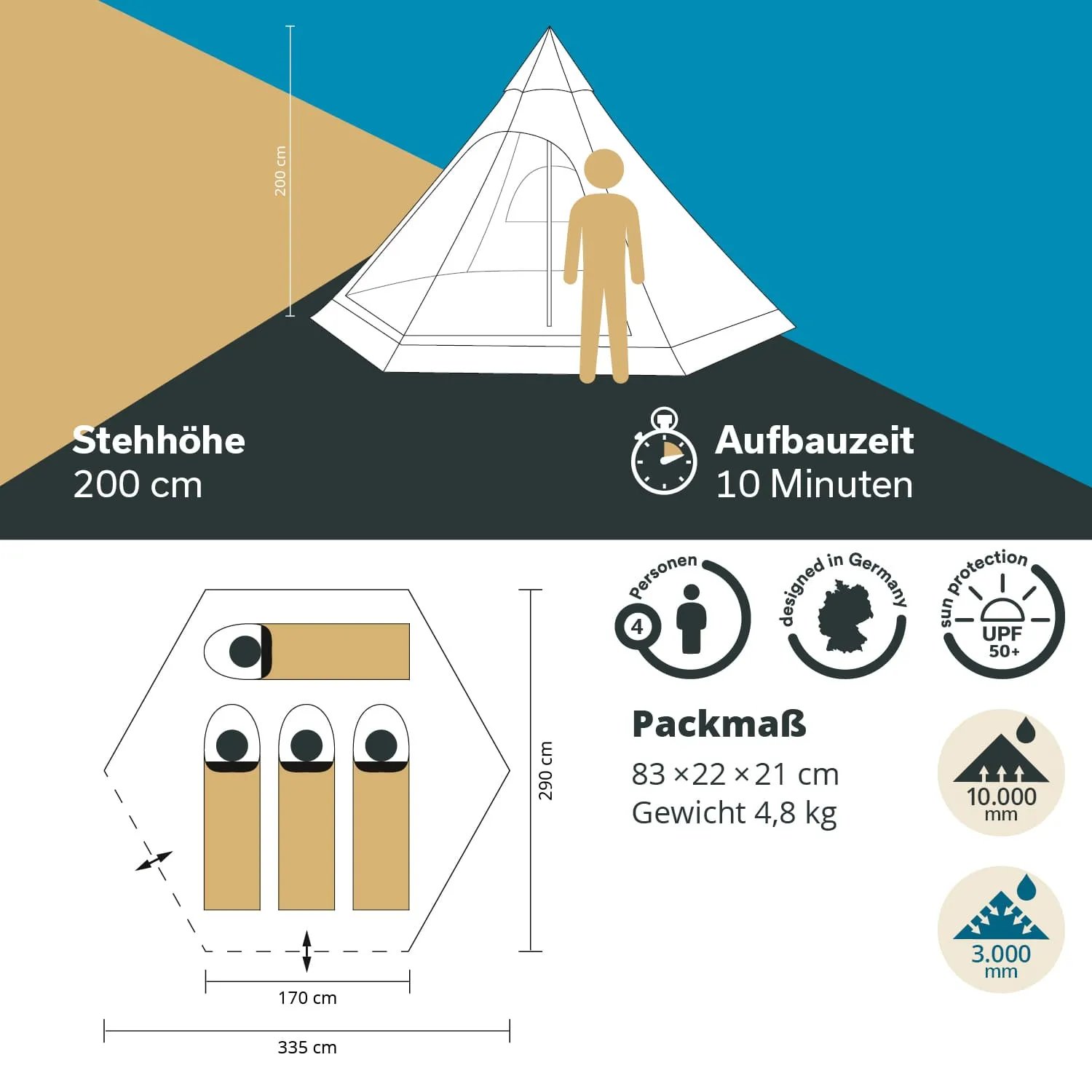 Zelt mit einer Stehhöhe von 200 cm, Aufbaubeschreibung und Maße dargestellt. Platz für vier Personen. Packmaß 83×22×21 cm, Gewicht 4,8 kg.