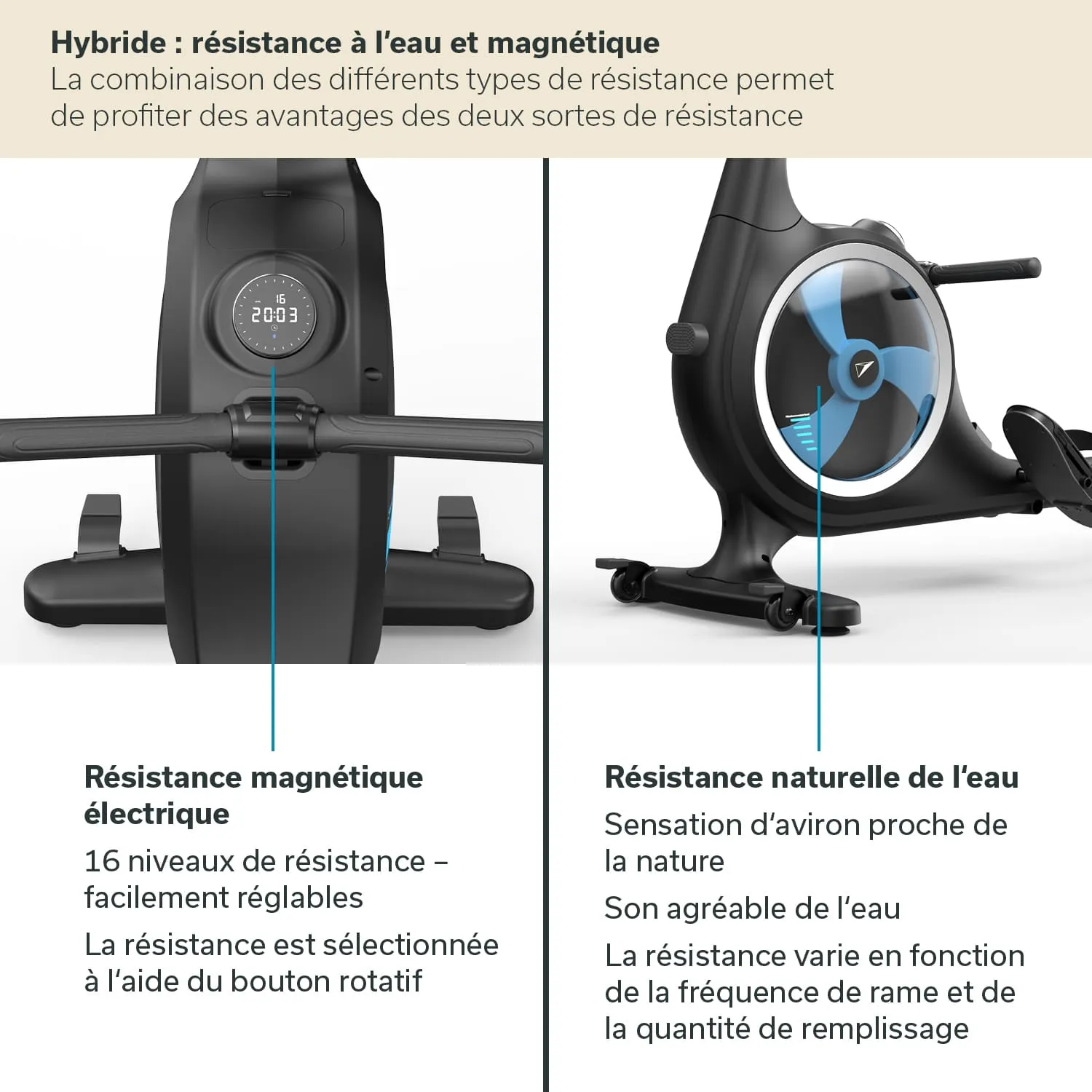Fahrrad mit zwei Widerstandsarten: links digitale Anzeige für magnetischen Widerstand, rechts Wasserrad mit blauer Scheibe.