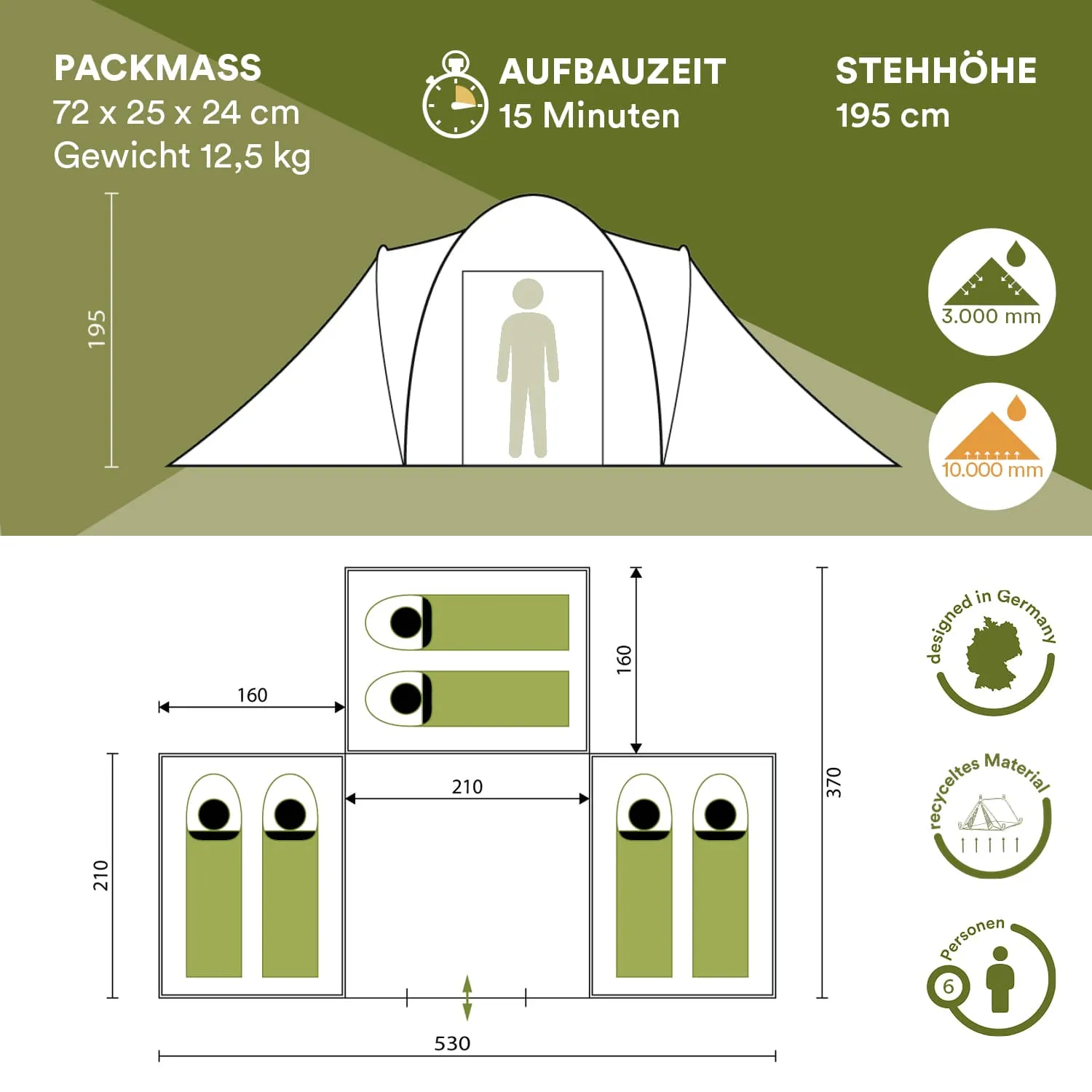 Das Bild zeigt eine Zeltgrafik mit Maßen, Gewichtsangaben und Symbolen. Oben ist eine Zeltansicht mit einer Person und der Stehhöhe von 195 cm.