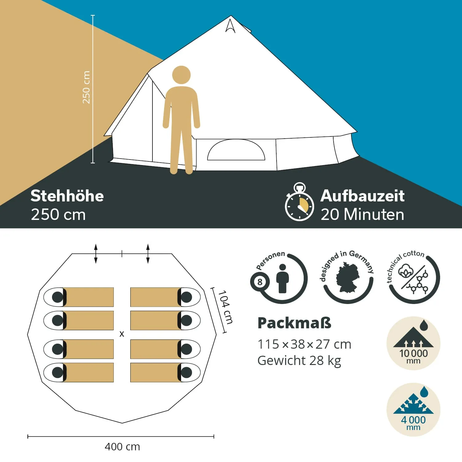 Zelt mit 250 cm Stehhöhe, Platz für 8 Personen, Aufbaudauer 20 Minuten. Abmessungen und Packmaß sind angegeben.