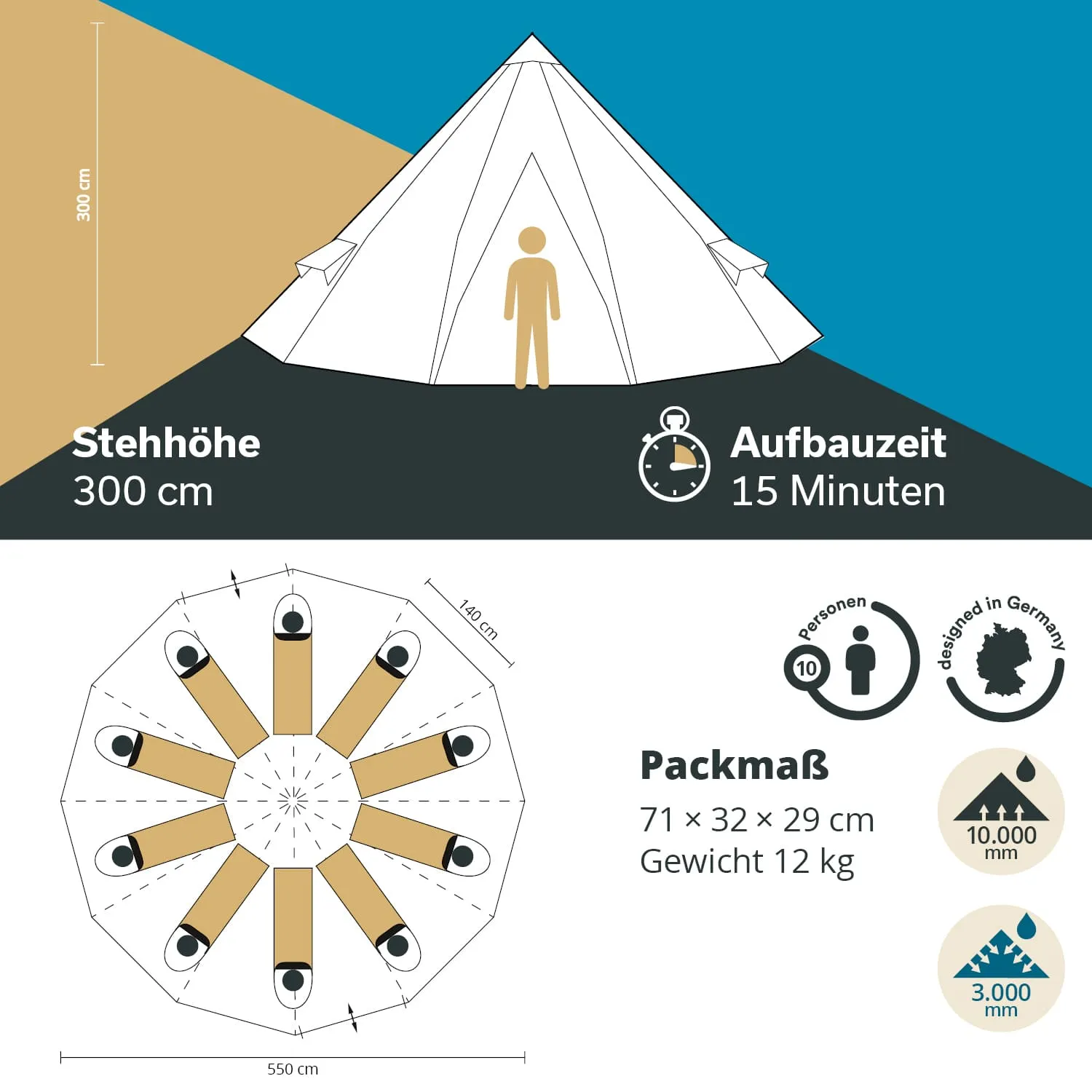Zeltzeichnung mit Maßangaben. Stehhöhe 300 cm, Aufbauzeit 15 Minuten, Packmaß 71 x 32 x 29 cm, Gewicht 12 kg.